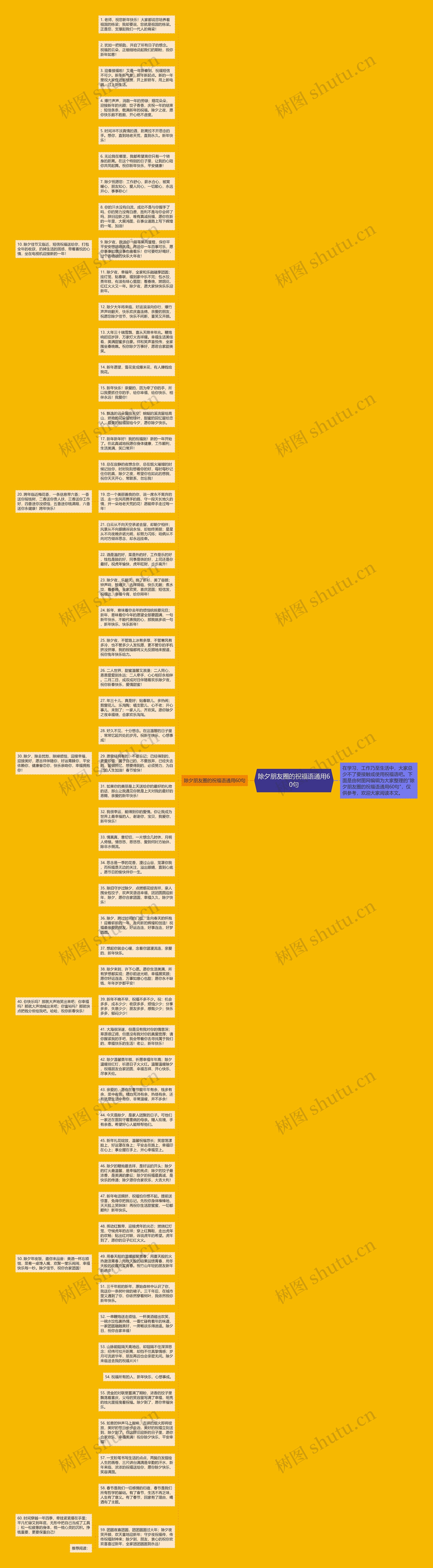 除夕朋友圈的祝福语通用60句思维导图