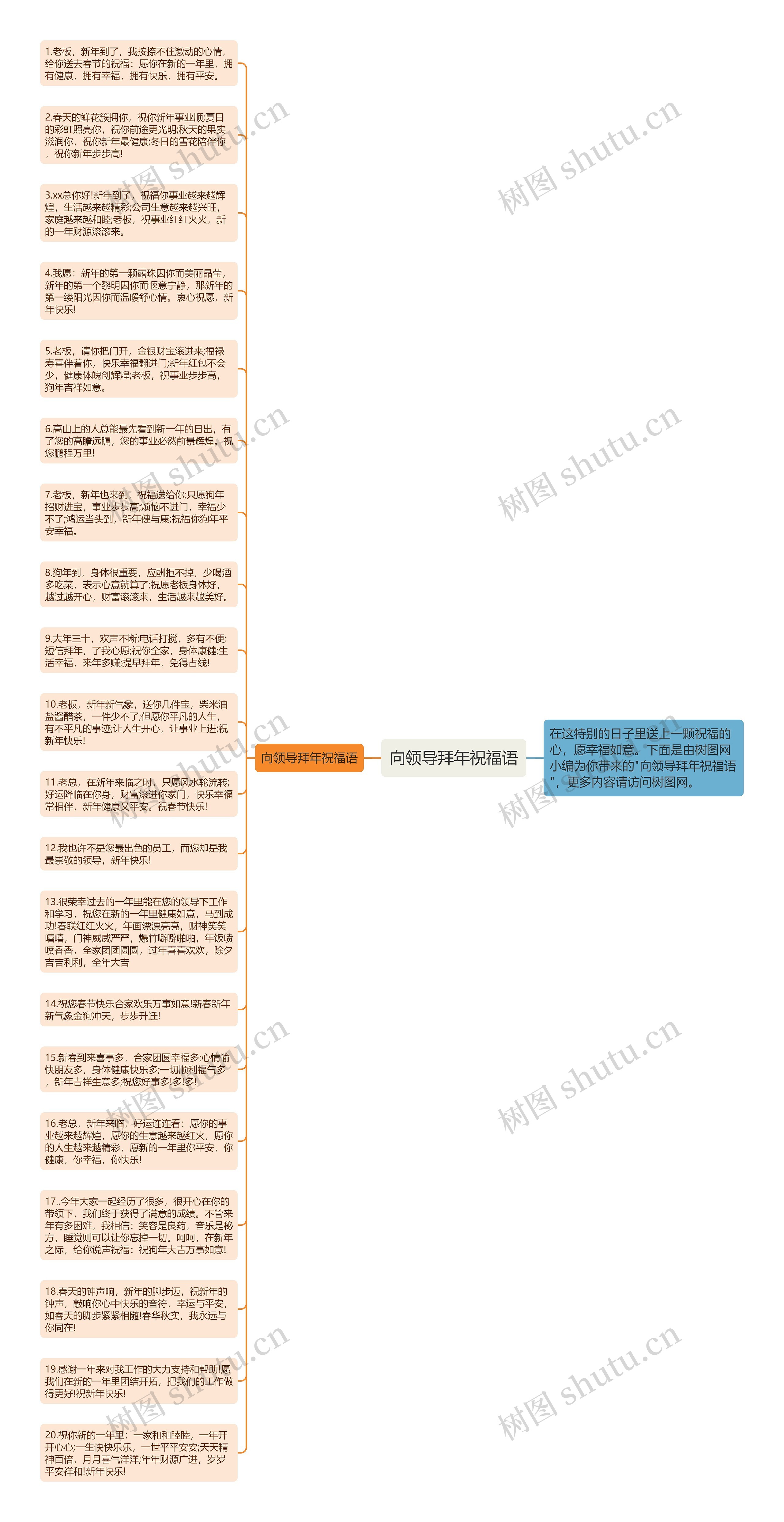 向领导拜年祝福语思维导图