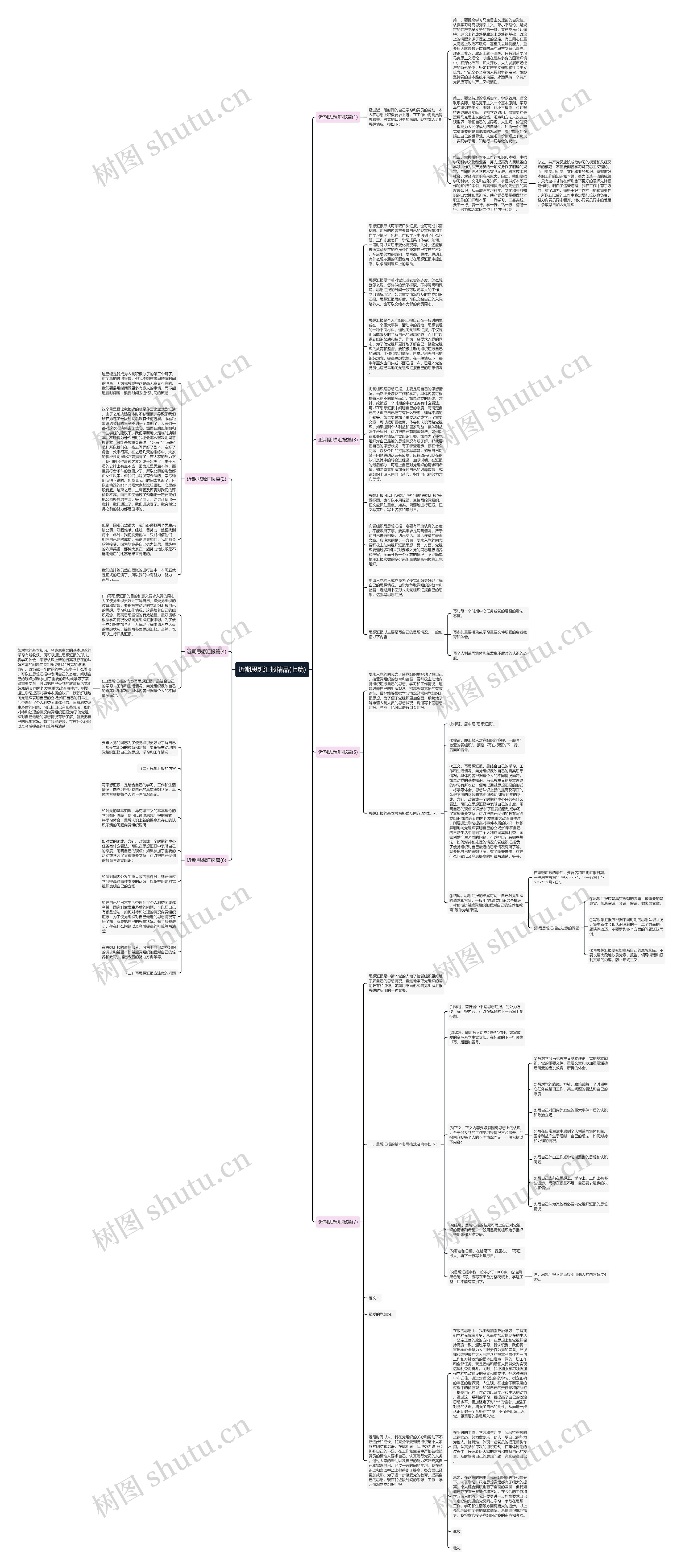 近期思想汇报精品(七篇)思维导图