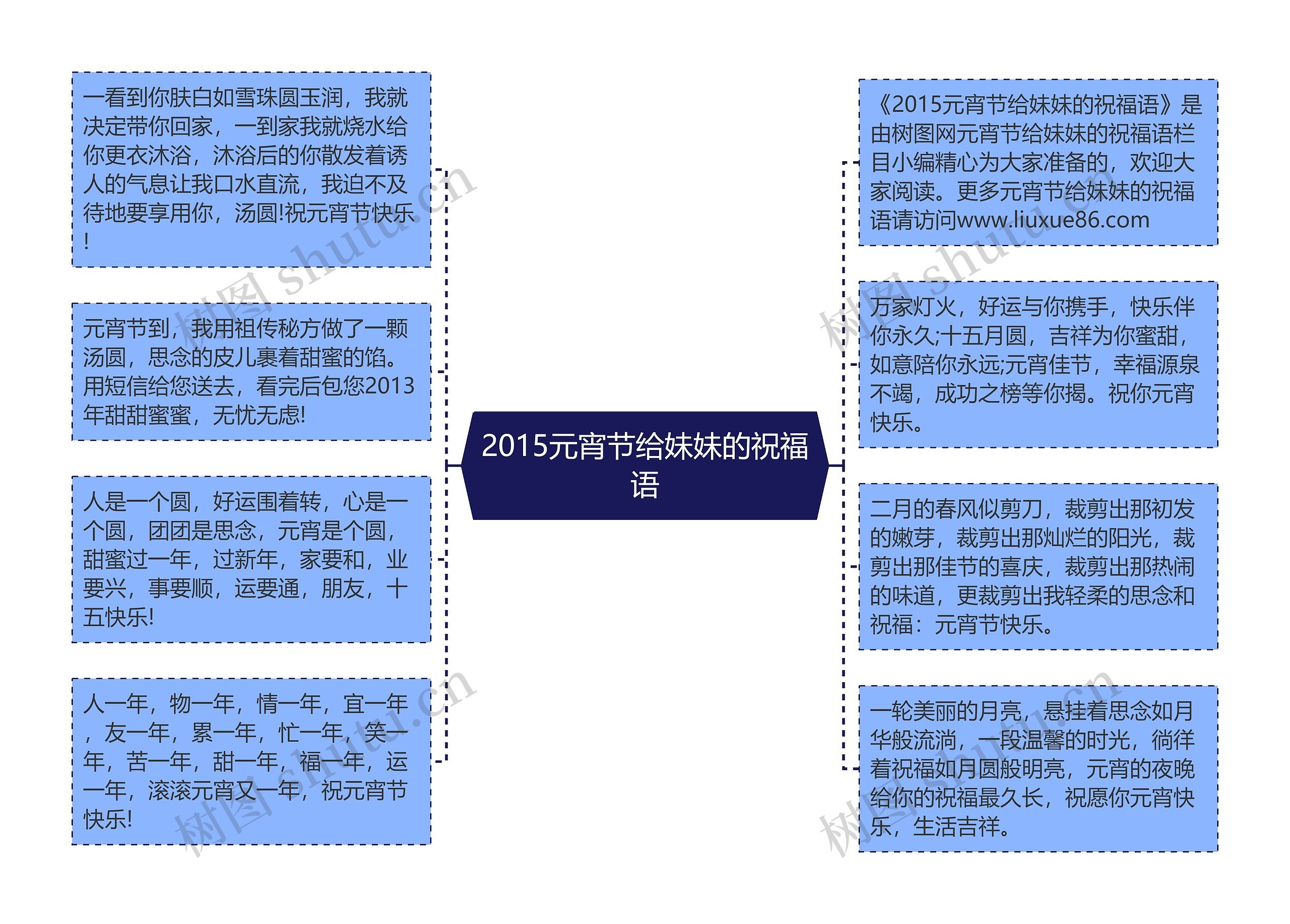 祝福的结构思维导图图片