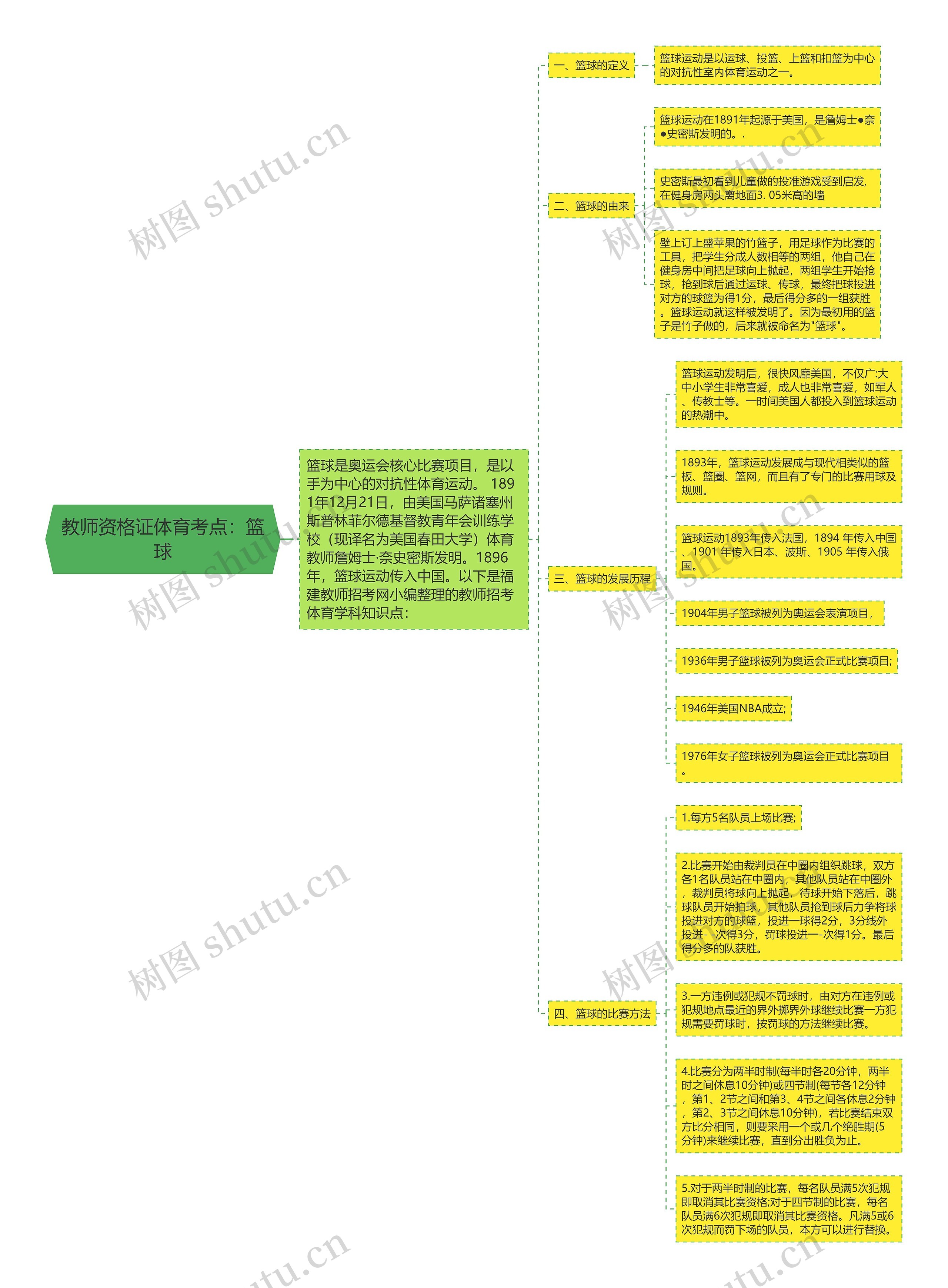 教师资格证体育考点：篮球