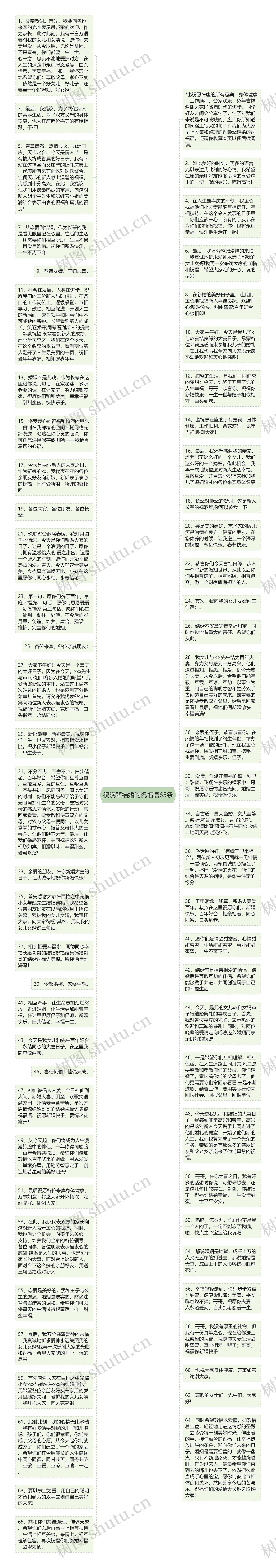 祝晚辈结婚的祝福语65条思维导图