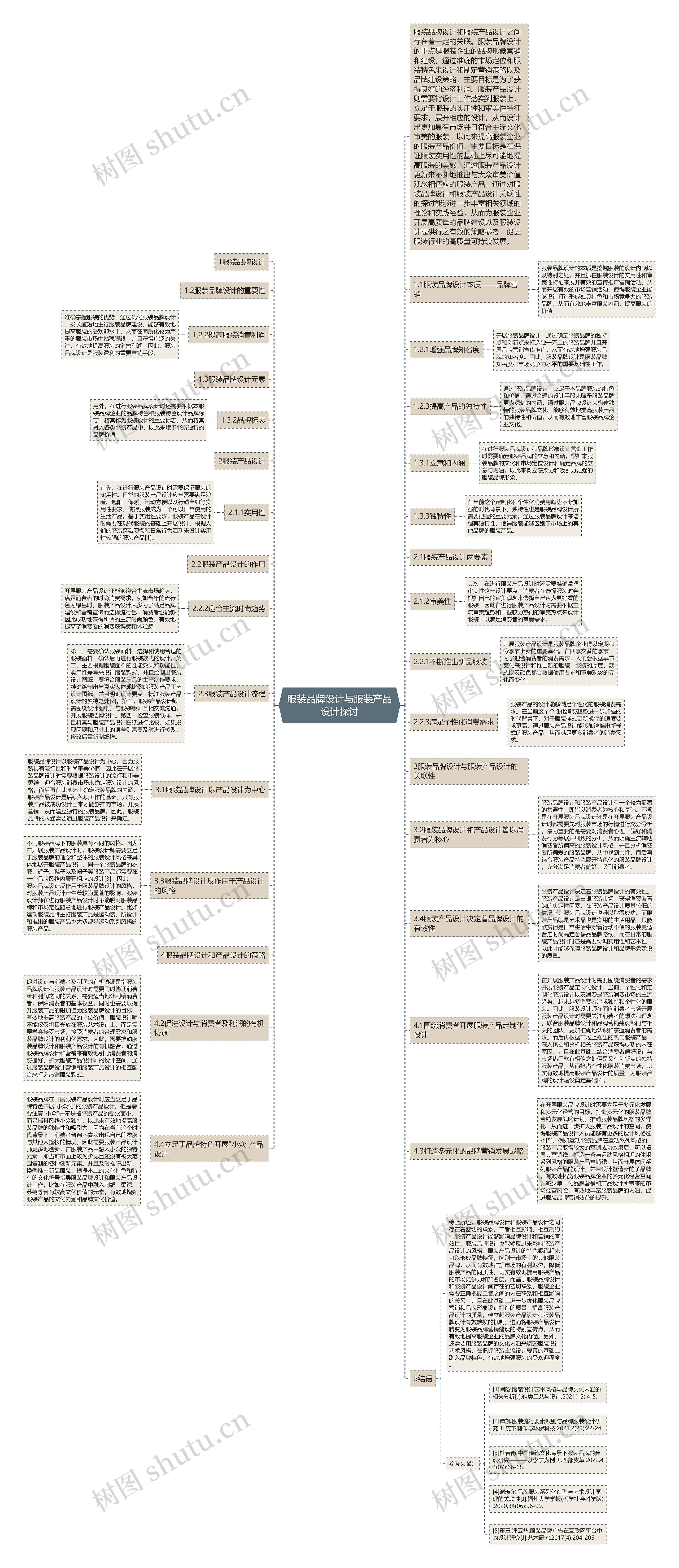 服装品牌设计与服装产品设计探讨 服装品牌设计与服装产品设计探讨