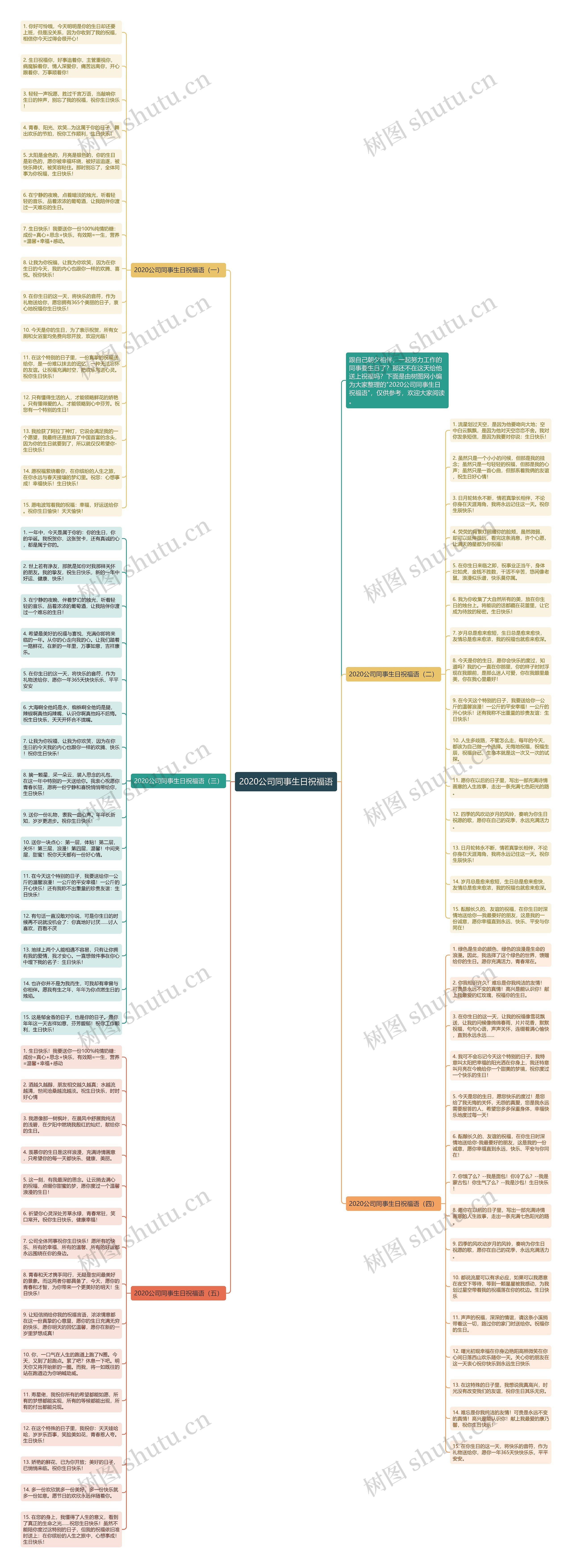 2020公司同事生日祝福语思维导图