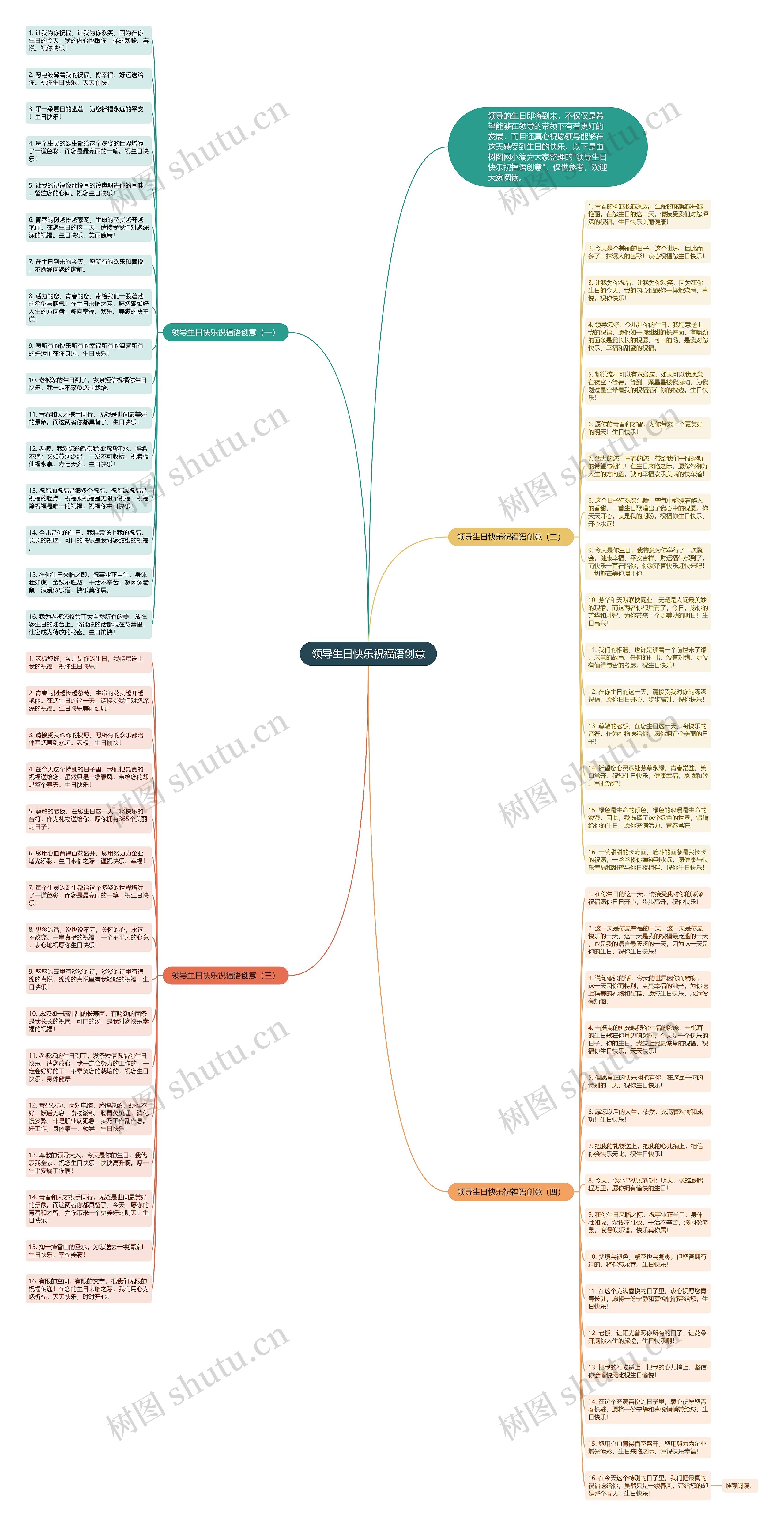 领导生日快乐祝福语创意思维导图
