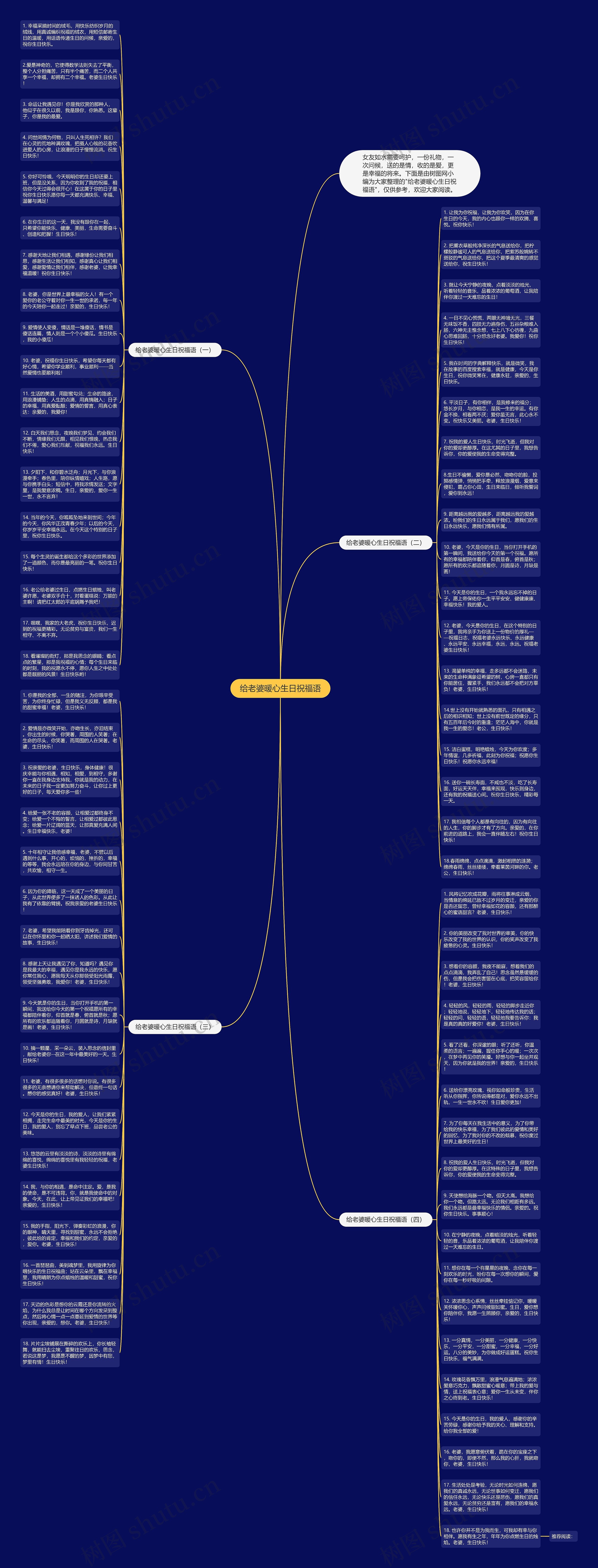 给老婆暖心生日祝福语思维导图