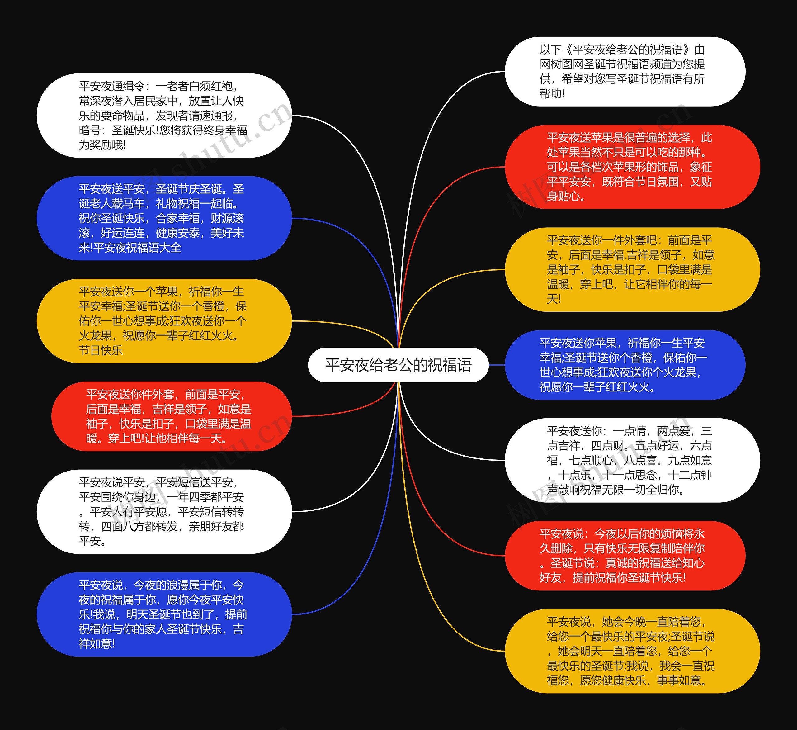 平安夜给老公的祝福语思维导图