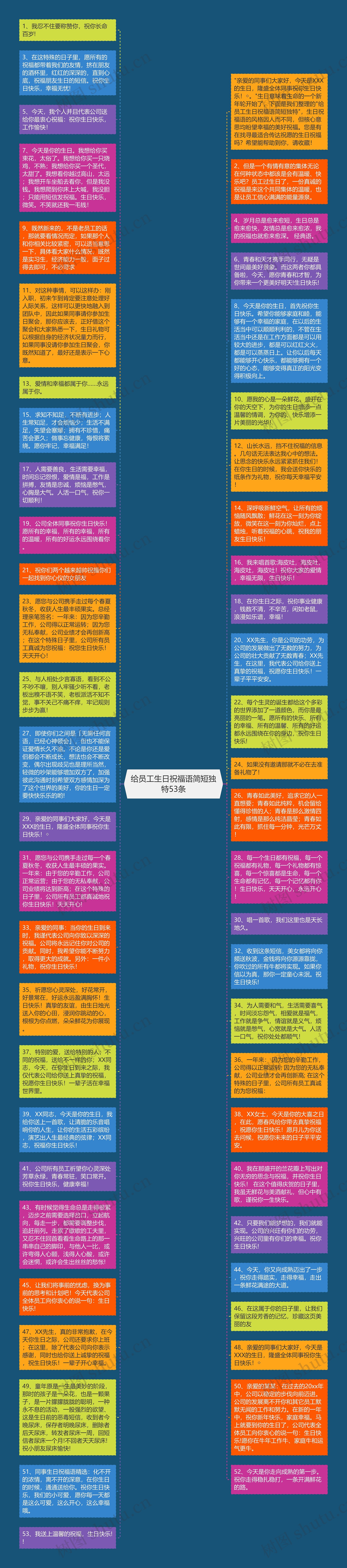 给员工生日祝福语简短独特53条