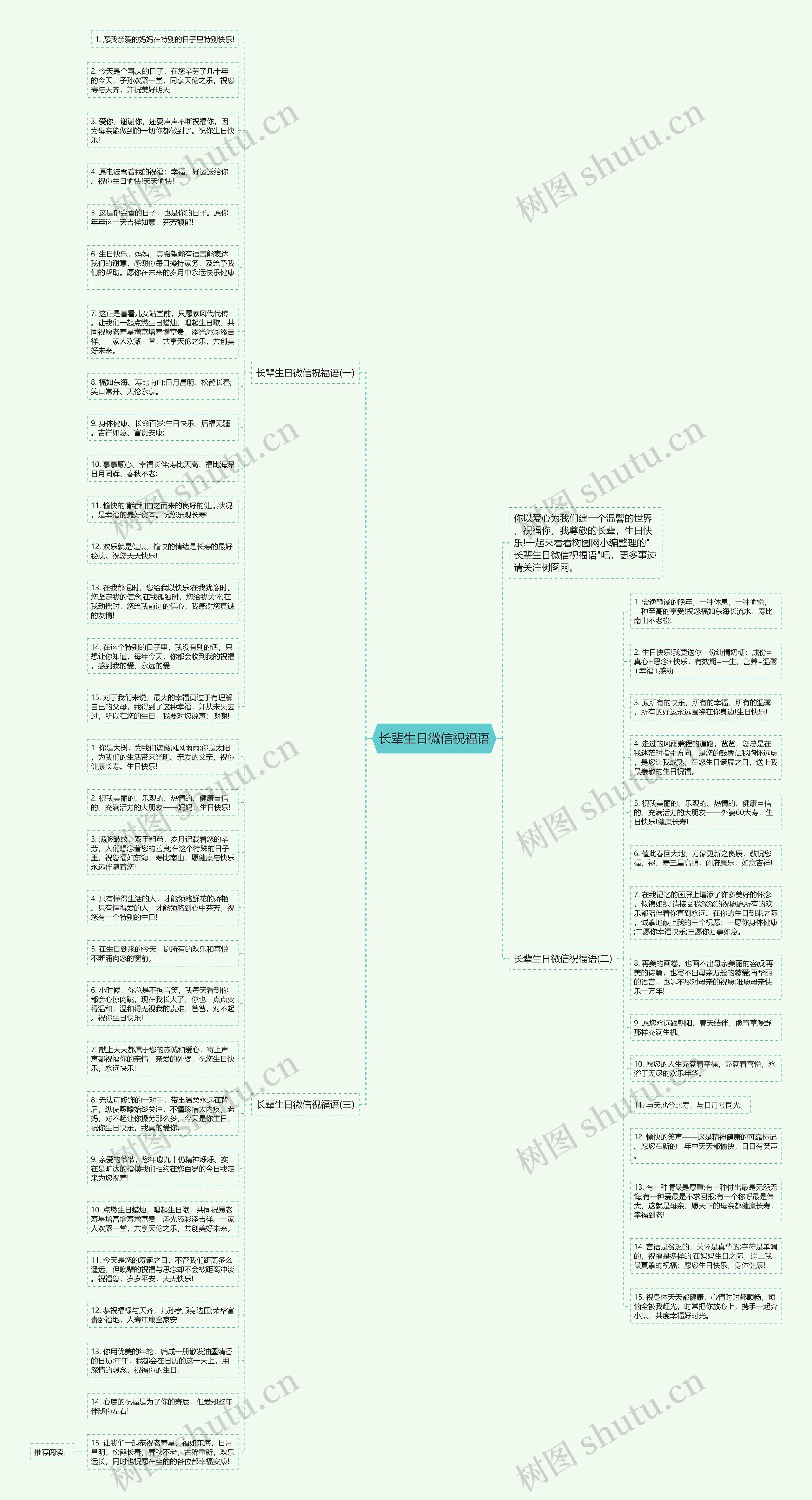 长辈生日微信祝福语思维导图