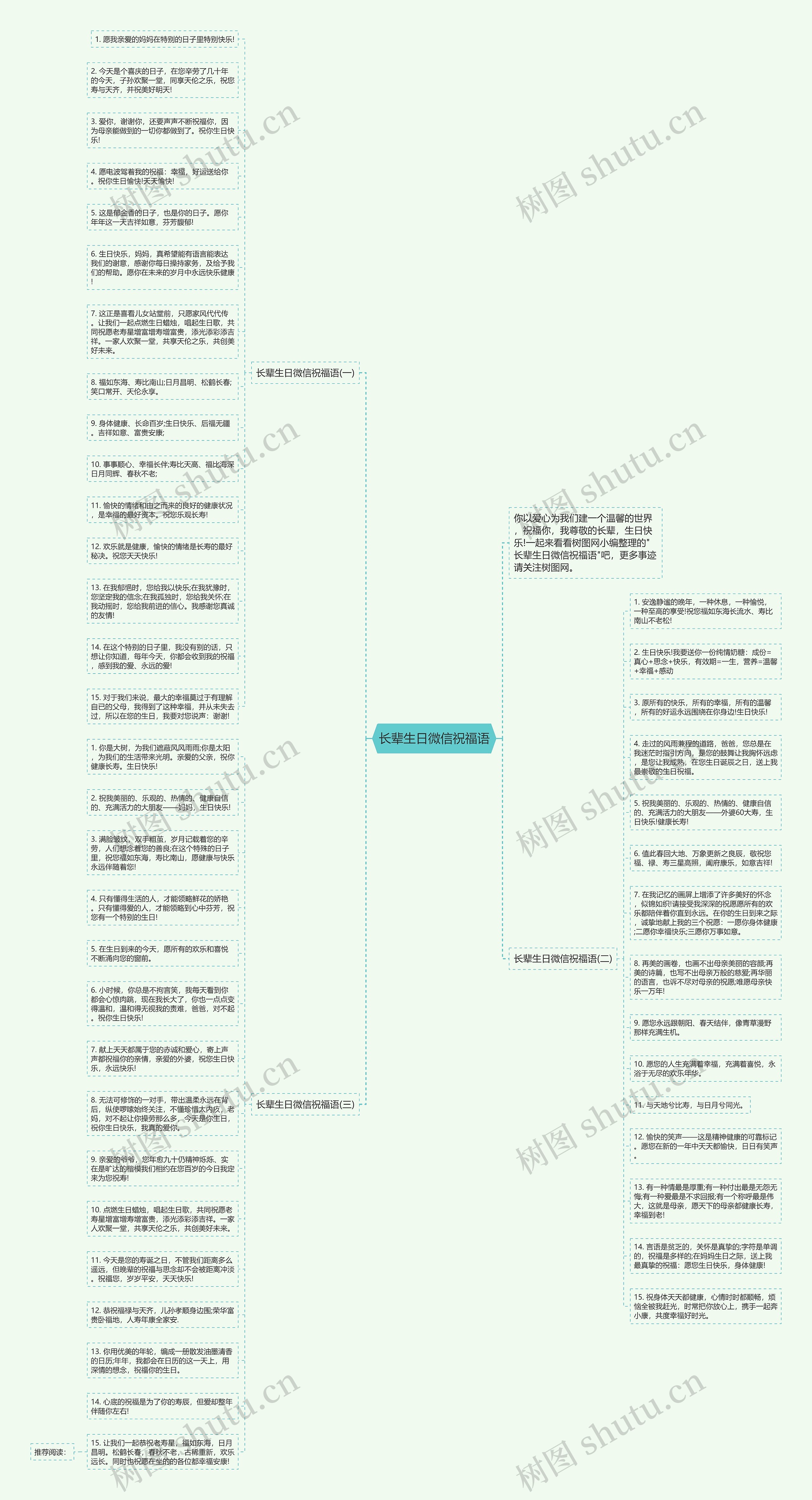 长辈生日微信祝福语思维导图高清图 长辈生日微信祝福语思维导图