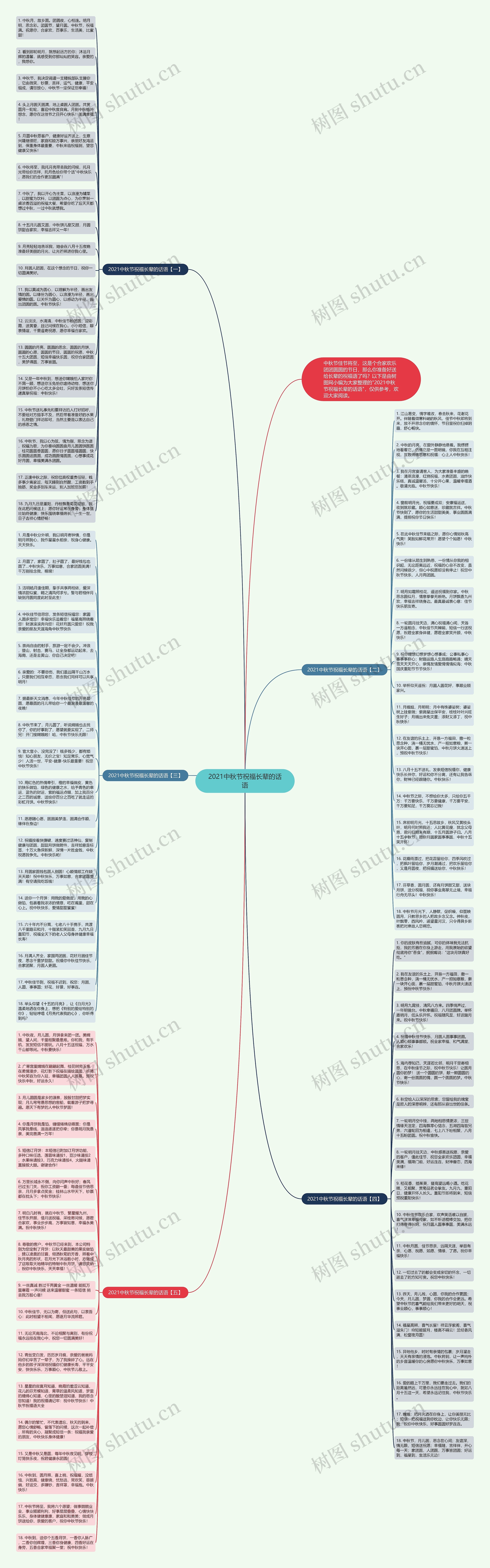 2021中秋节祝福长辈的话语思维导图