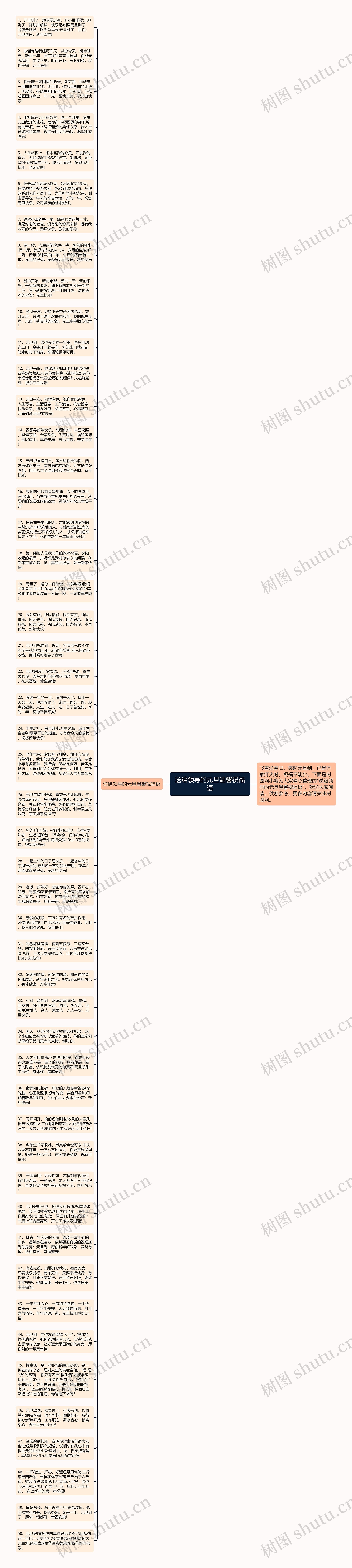 送给领导的元旦温馨祝福语思维导图
