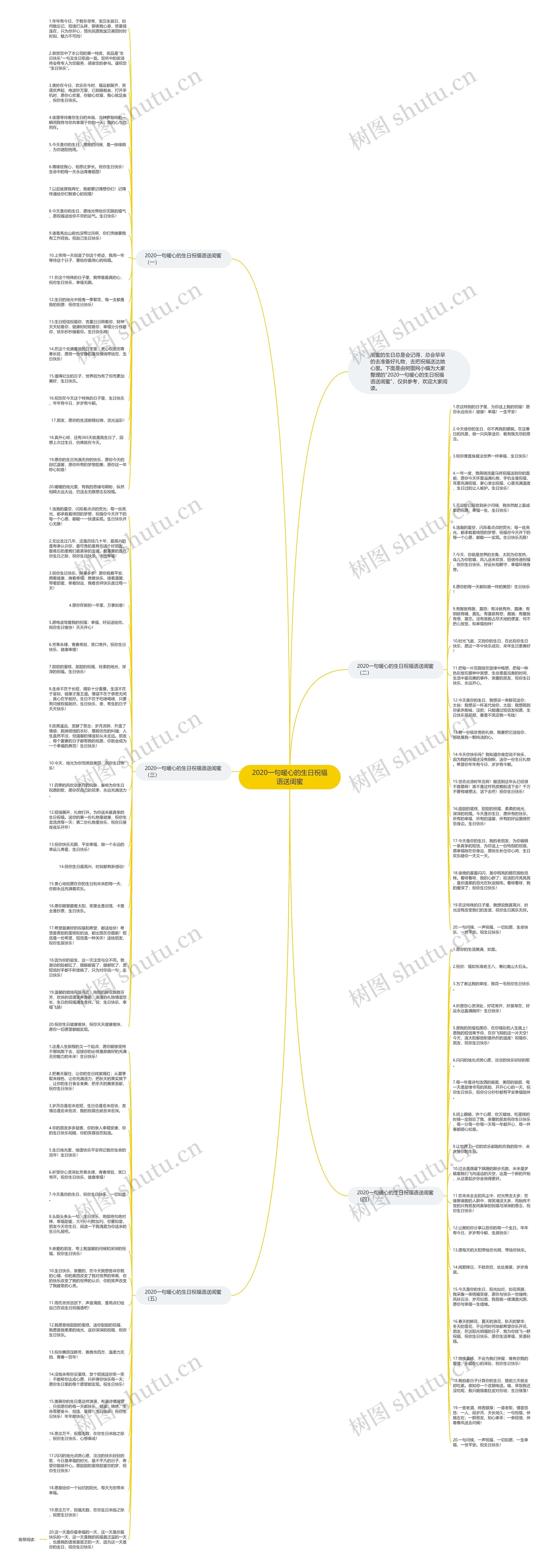 2020一句暖心的生日祝福语送闺蜜思维导图
