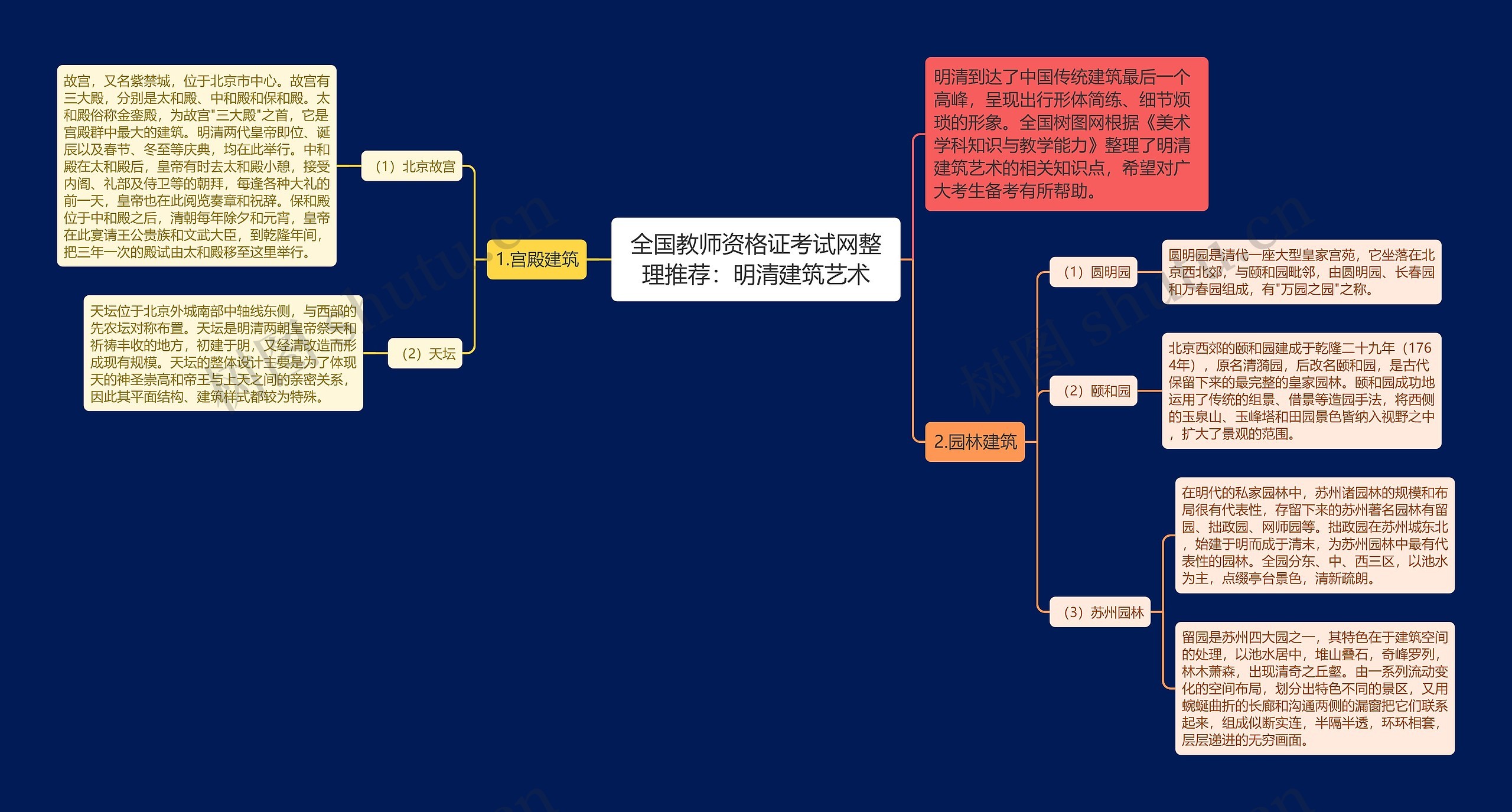 全国教师资格证考试网整理推荐：明清建筑艺术思维导图