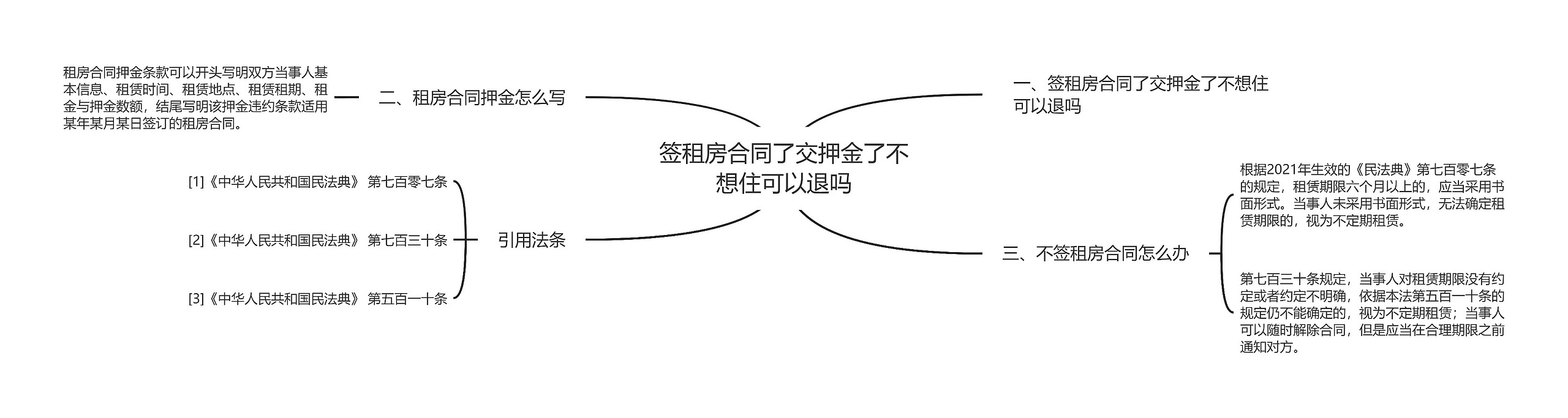 签租房合同了交押金了不想住可以退吗 签租房合同了交押金了不想住可以退吗
