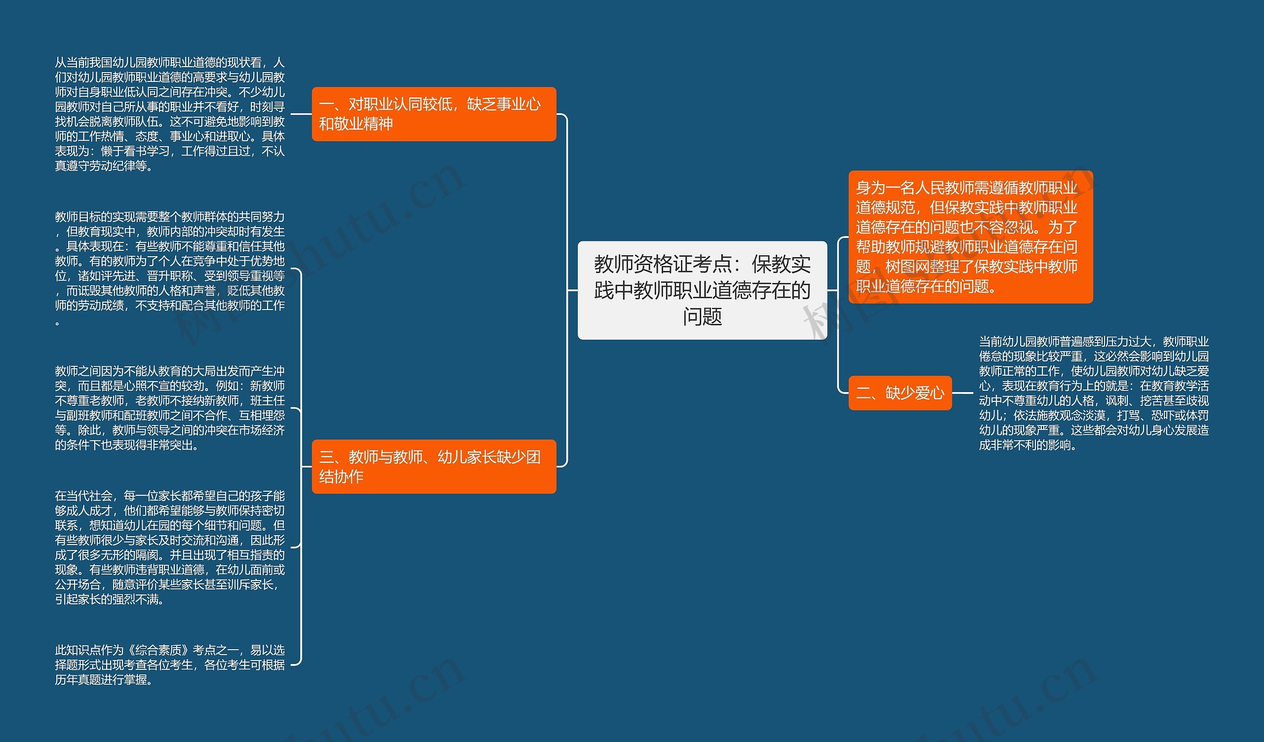 教师资格证考点：保教实践中教师职业道德存在的问题