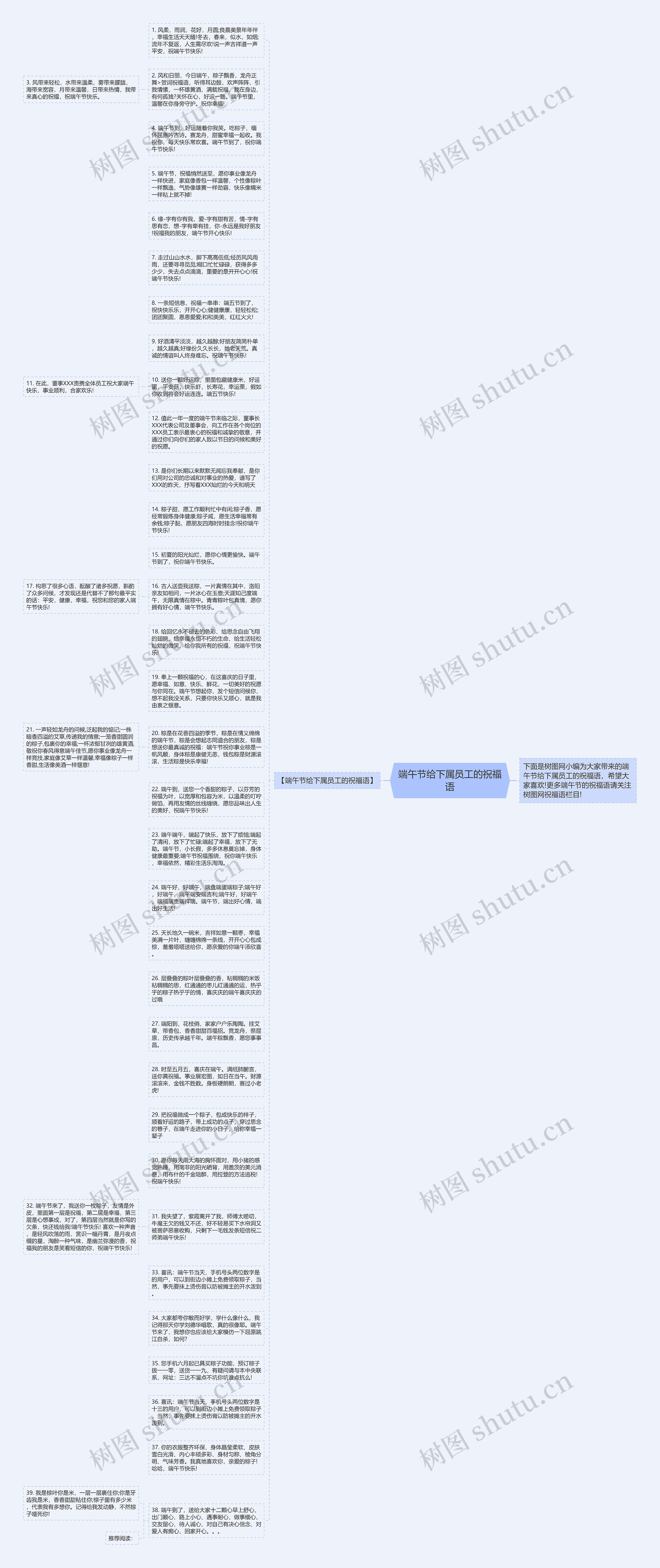 端午节给下属员工的祝福语思维导图