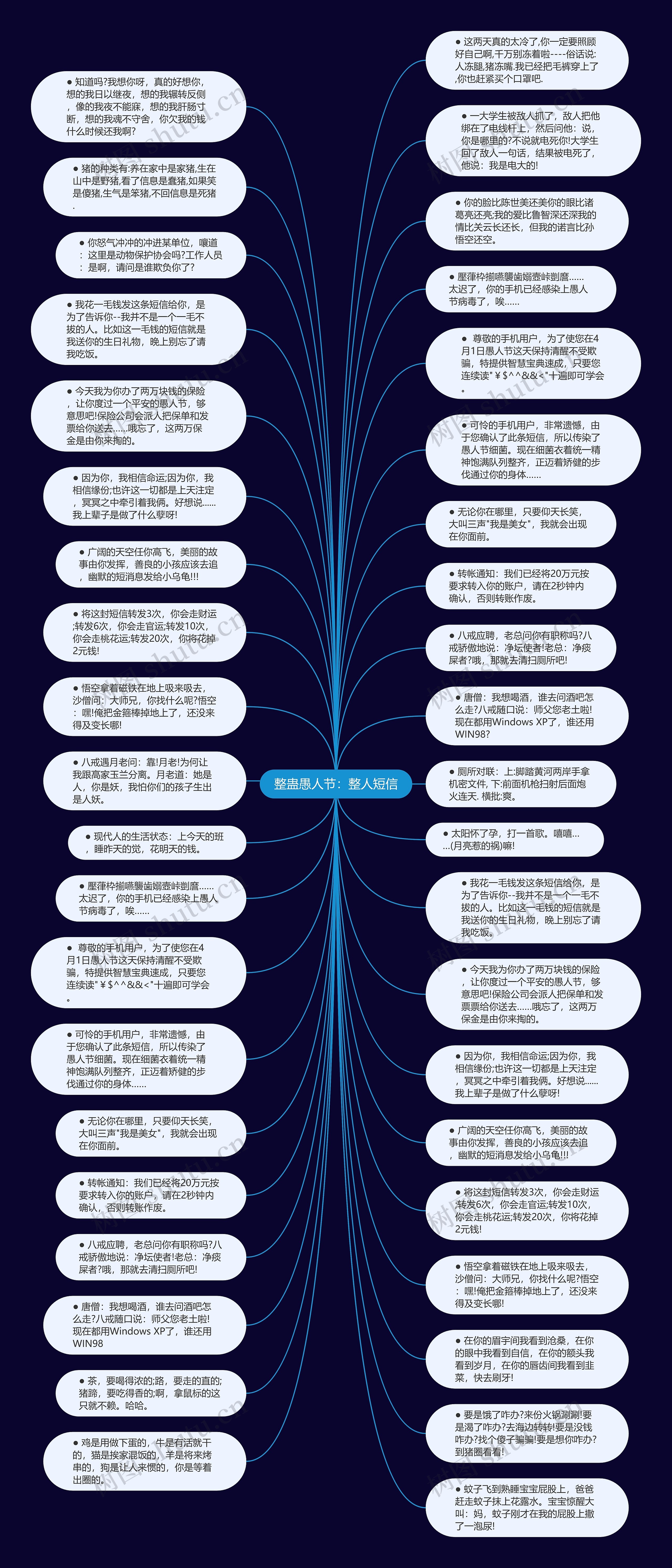 整蛊愚人节：整人短信