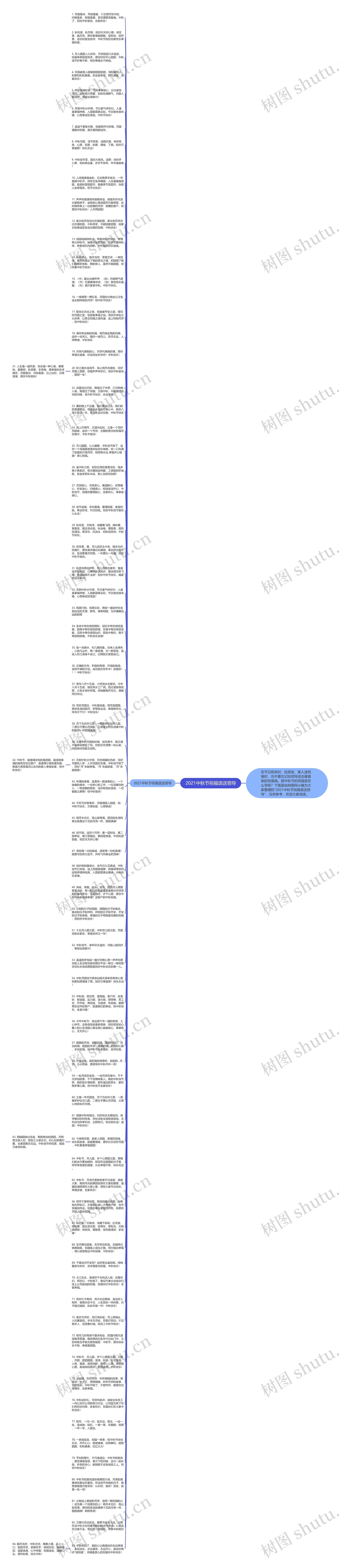 2021中秋节祝福语送领导思维导图
