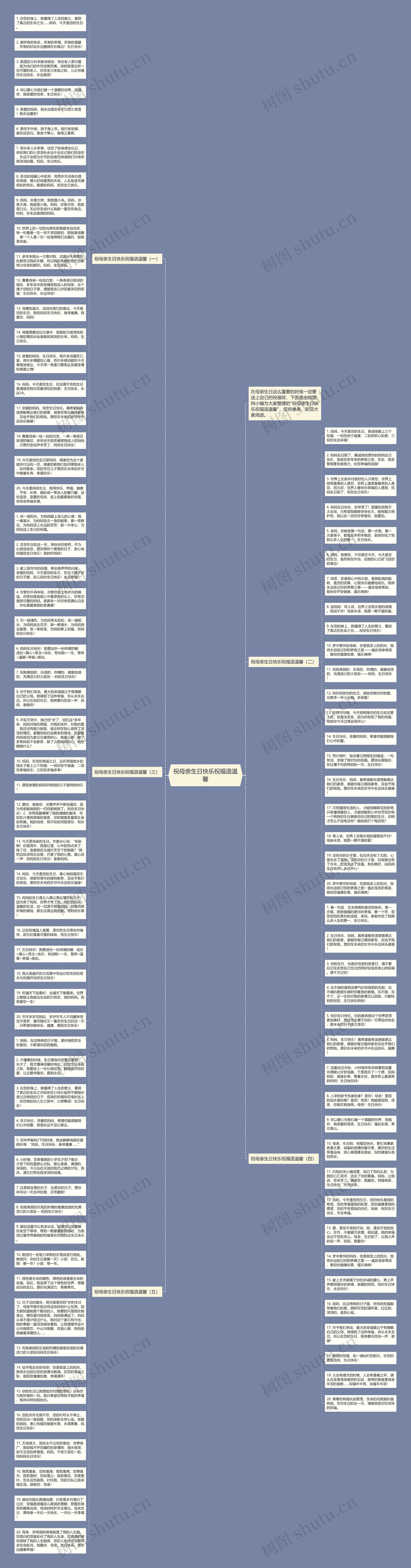 祝母亲生日快乐祝福语温馨思维导图