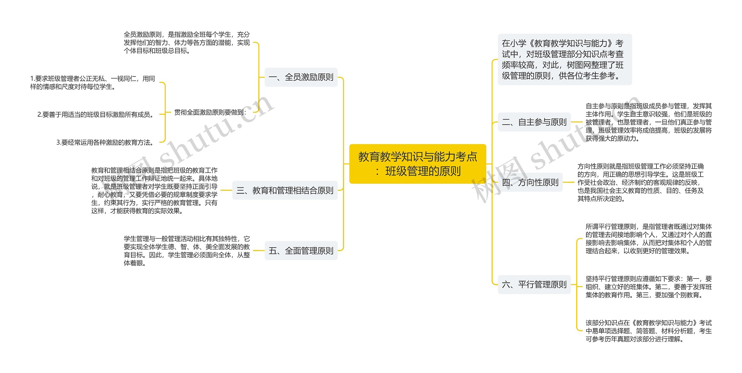 教育教学知识与能力考点：班级管理的原则