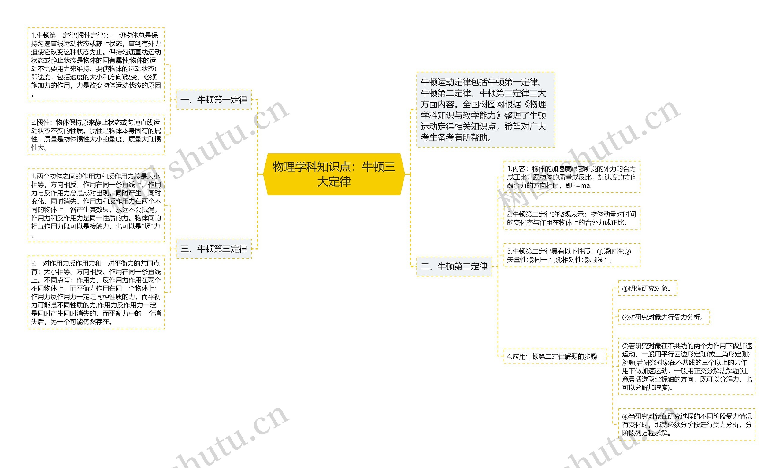 物理学科知识点：牛顿三大定律