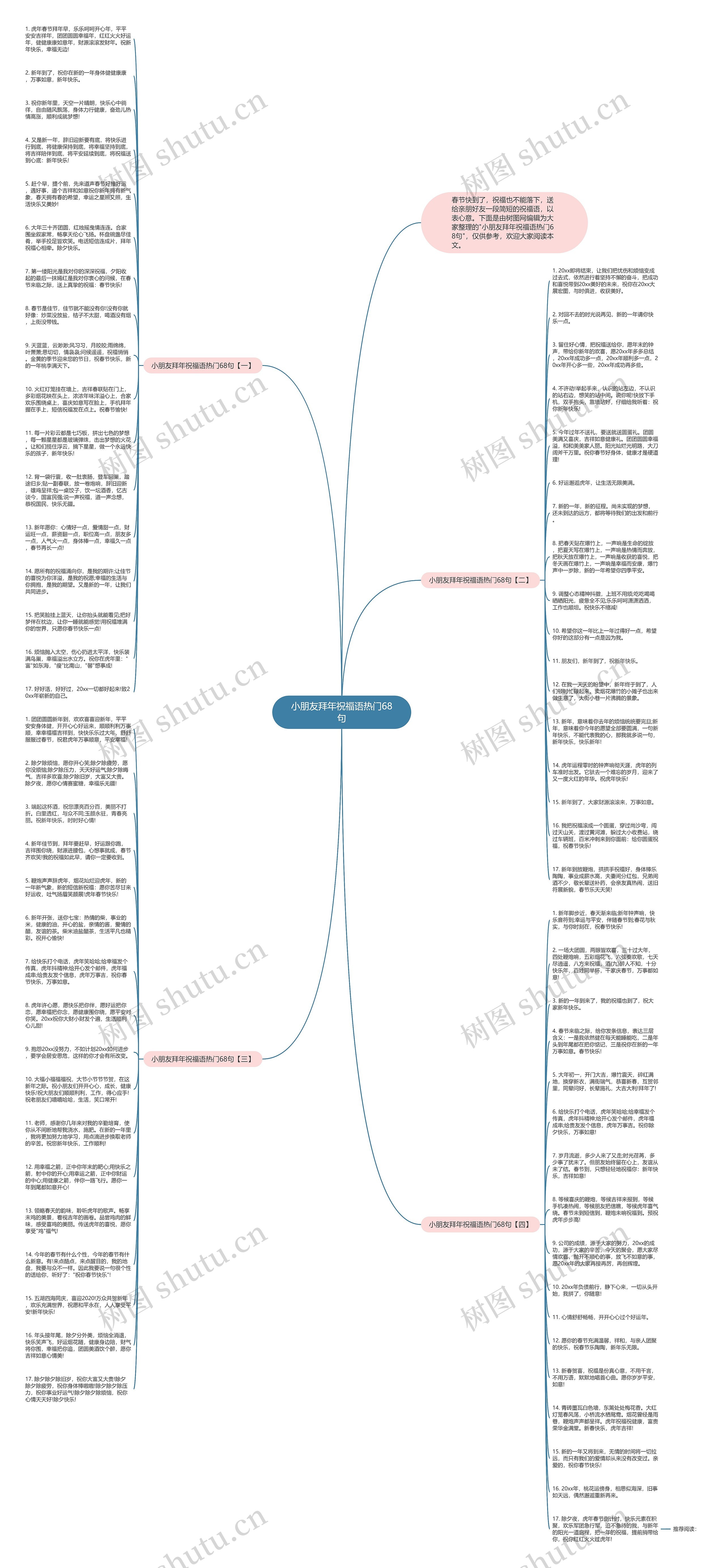 小朋友拜年祝福语热门68句思维导图