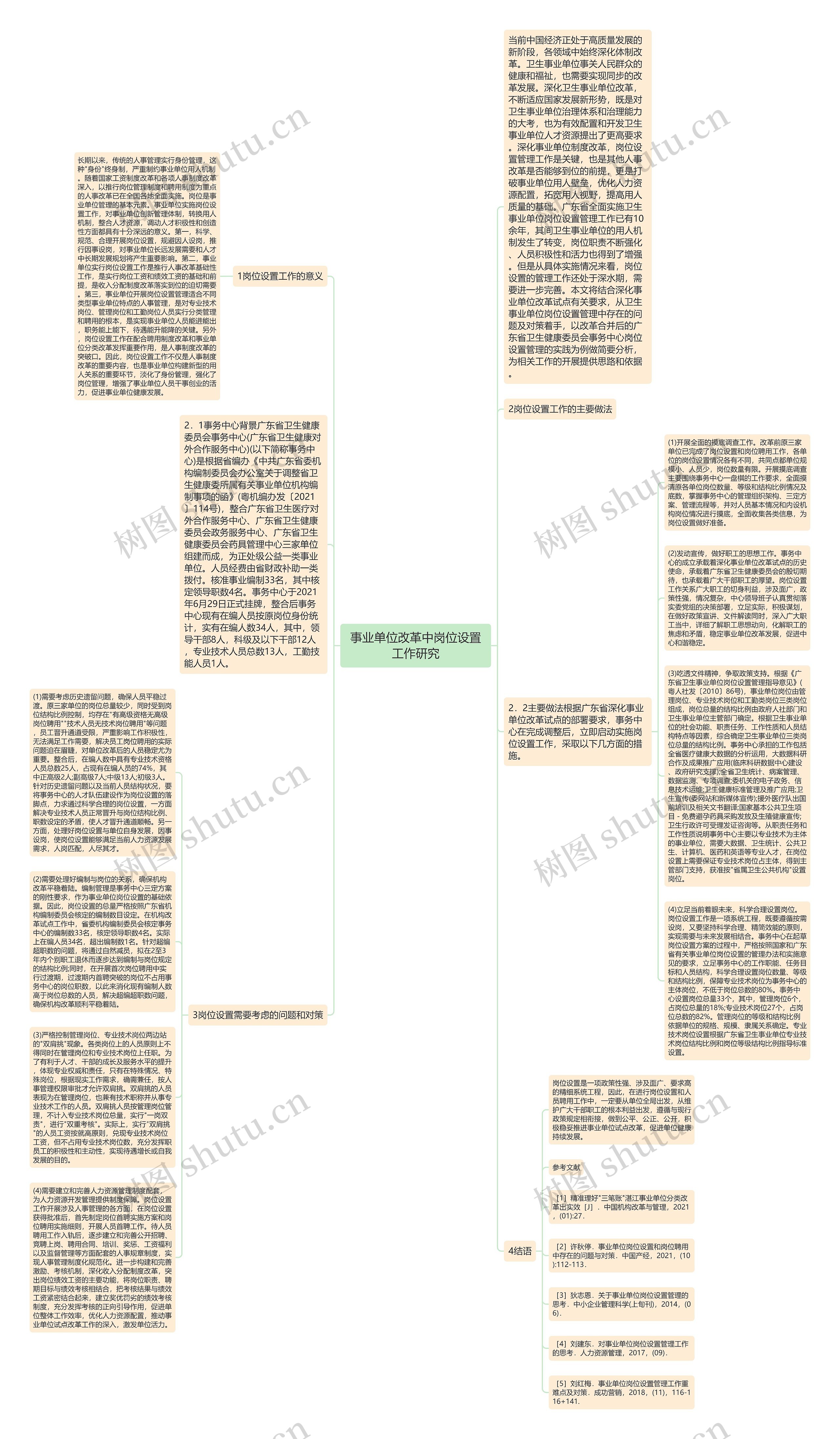 事业单位改革中岗位设置工作研究思维导图