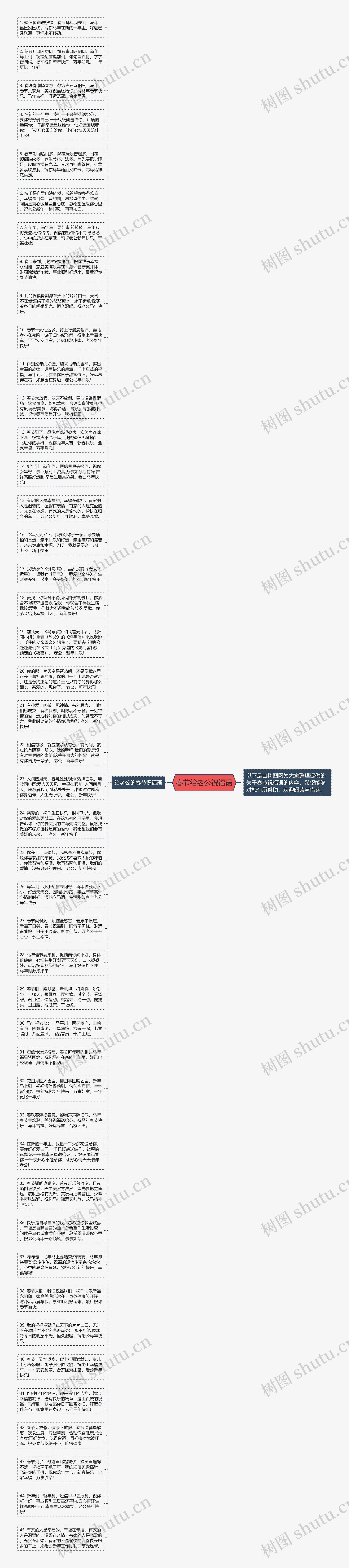 春节给老公祝福语思维导图