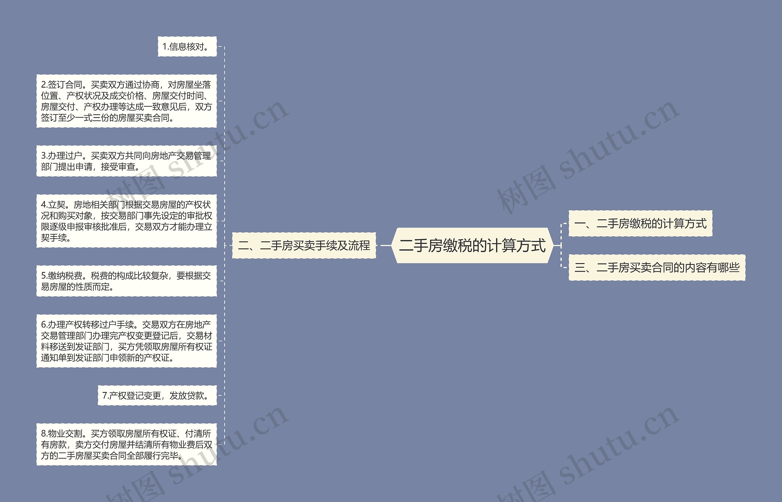 二手房缴税的计算方式思维导图