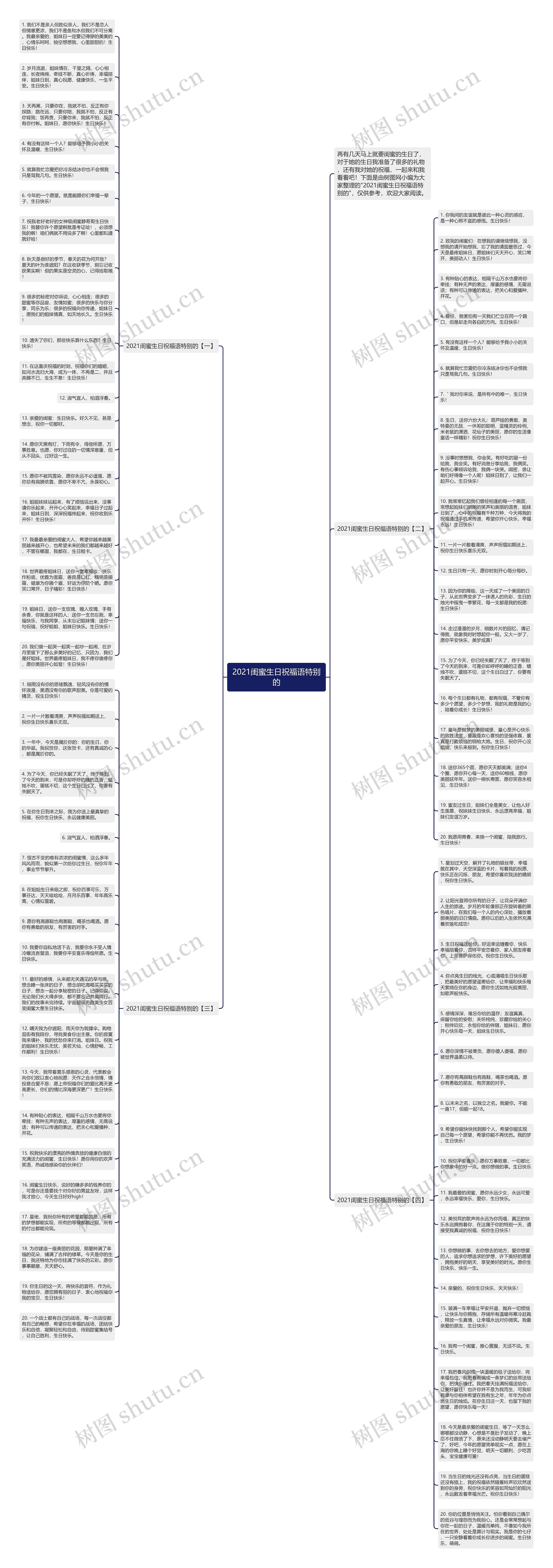 2021闺蜜生日祝福语特别的思维导图