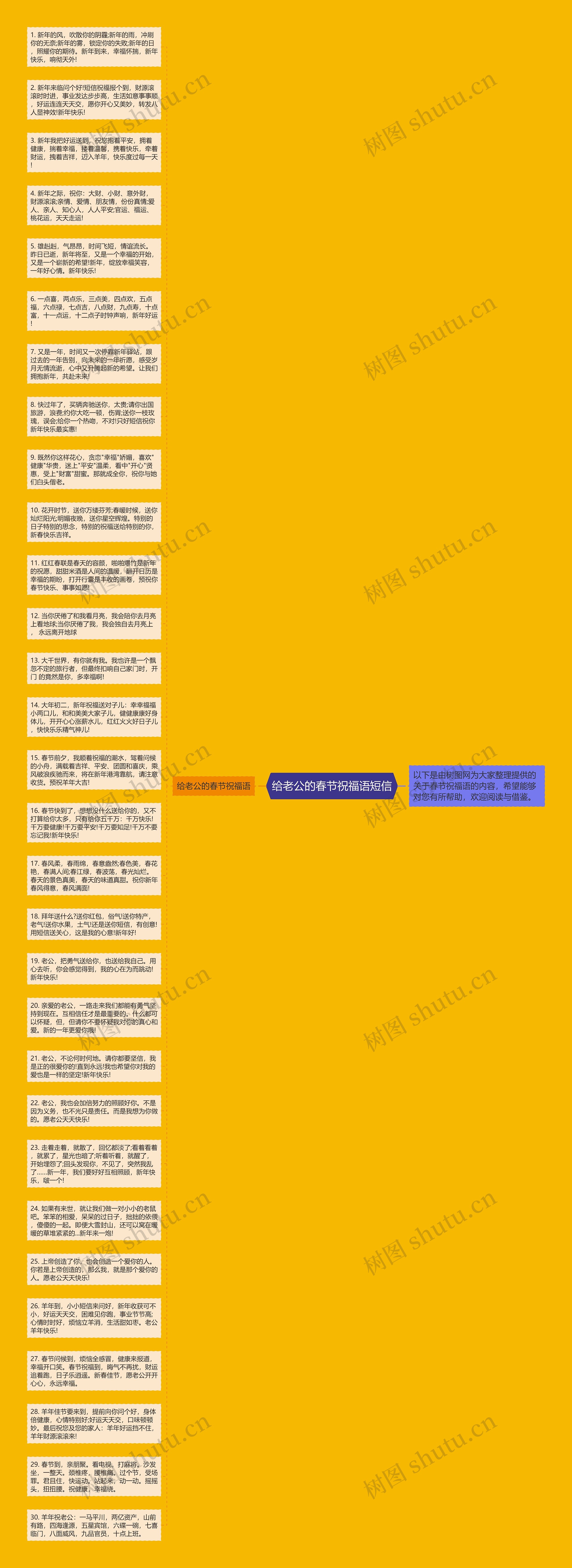 给老公的春节祝福语短信思维导图