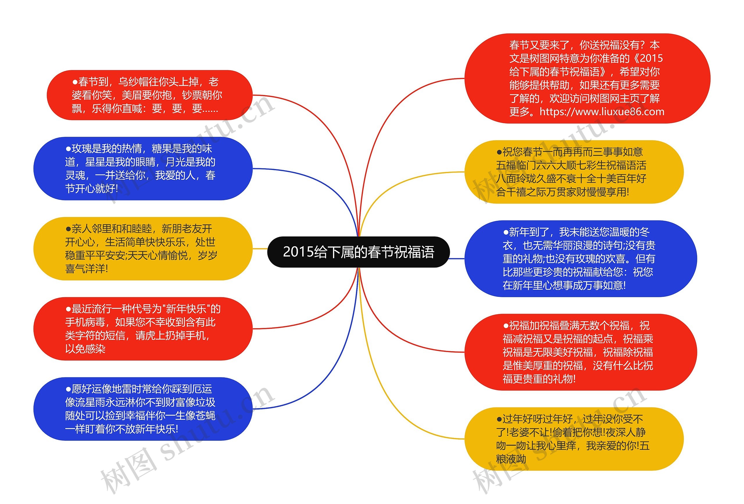 2015给下属的春节祝福语思维导图