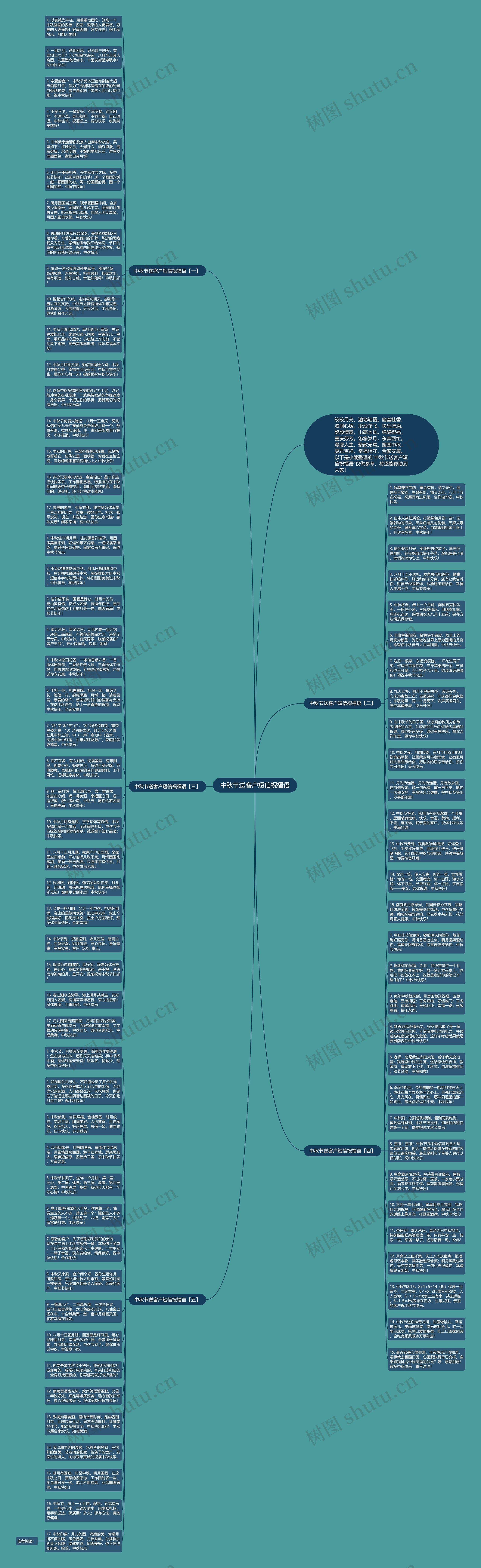 中秋节送客户短信祝福语思维导图