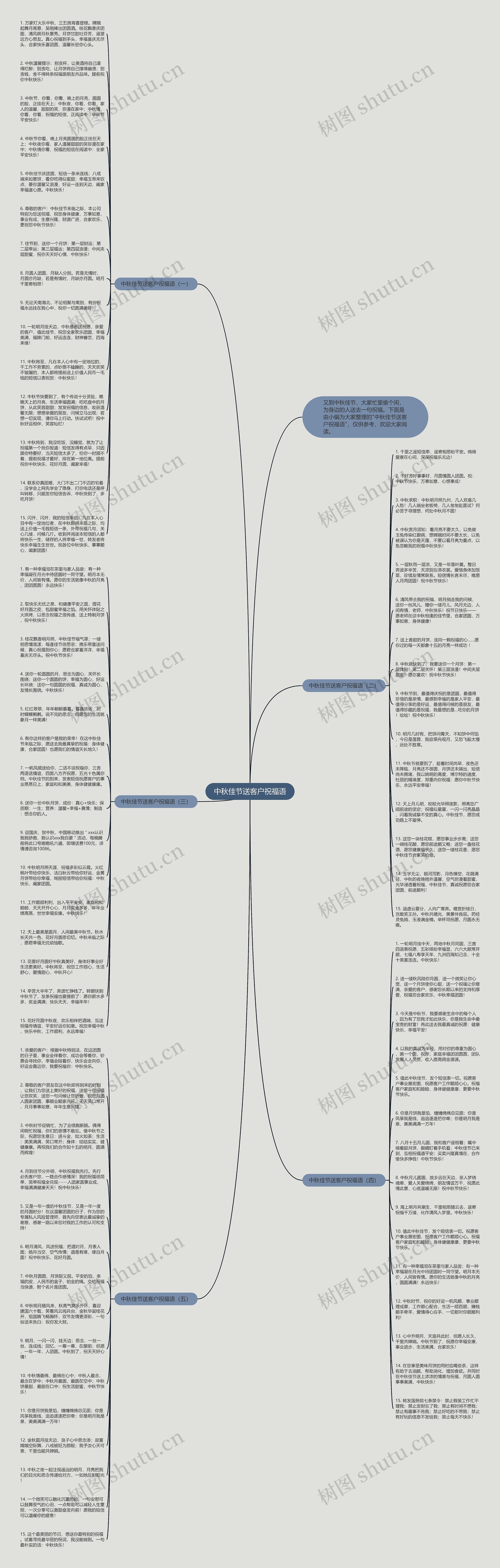 中秋佳节送客户祝福语思维导图