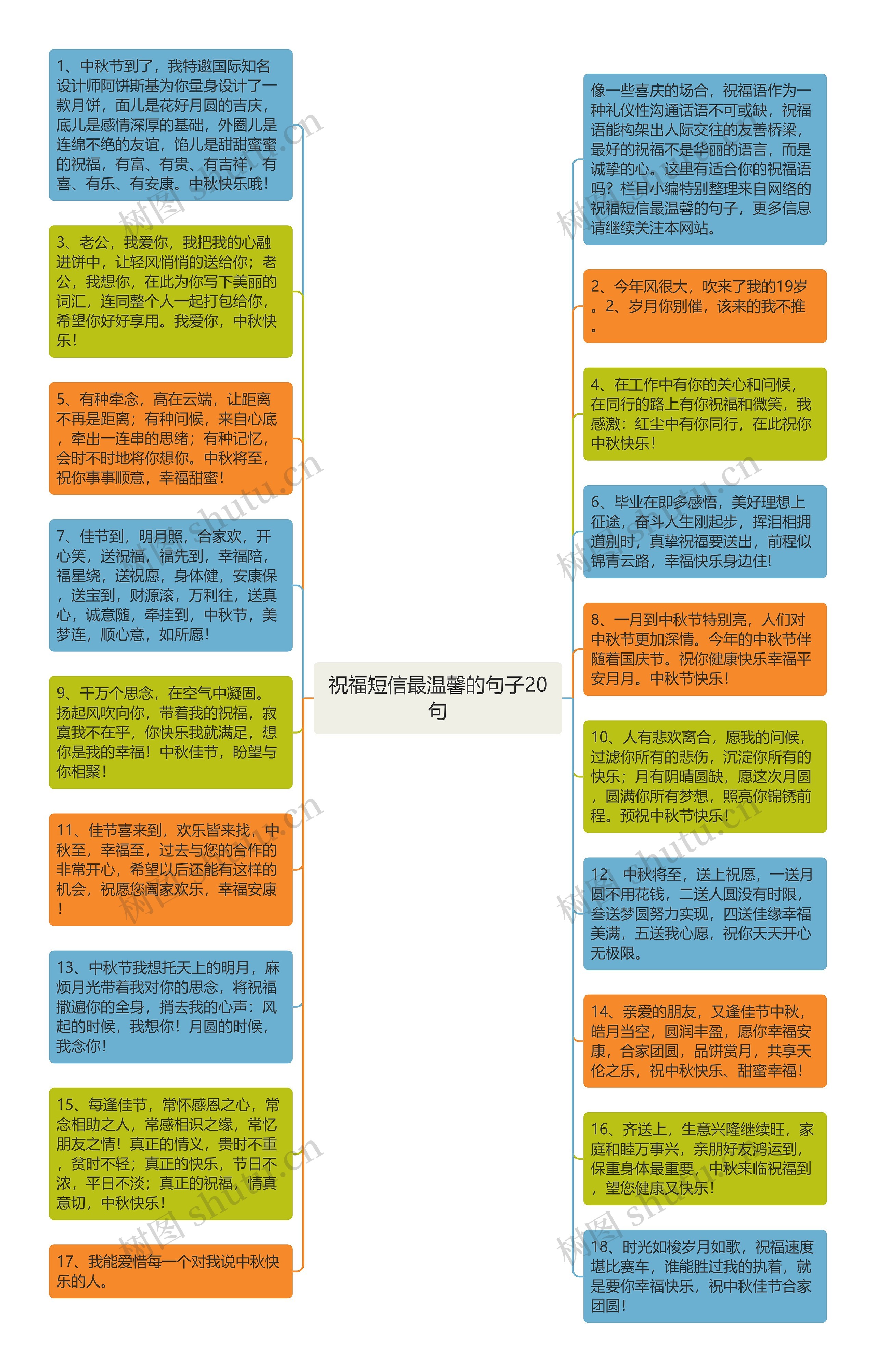 祝福短信最温馨的句子20句思维导图