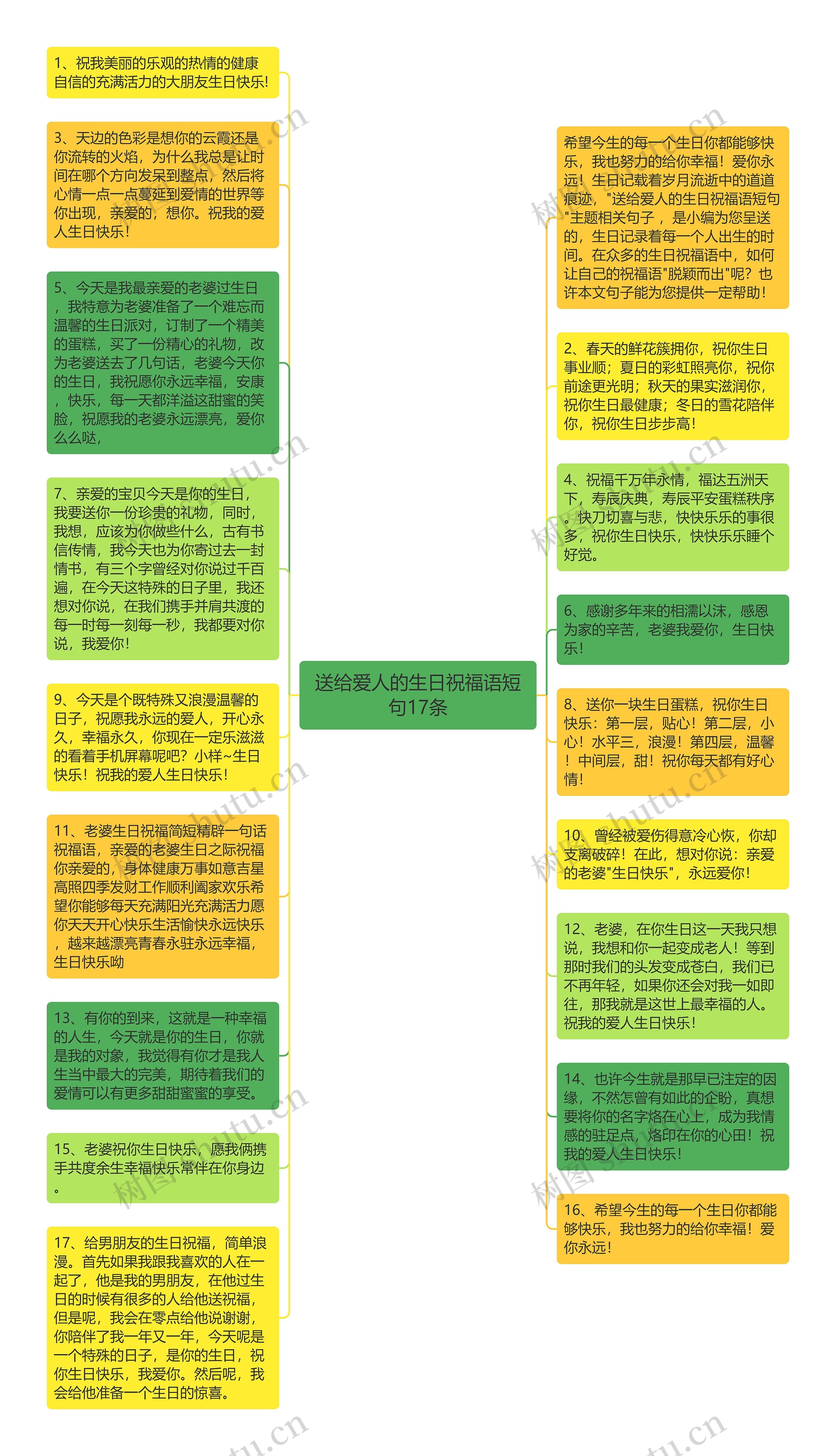 送给爱人的生日祝福语短句17条思维导图