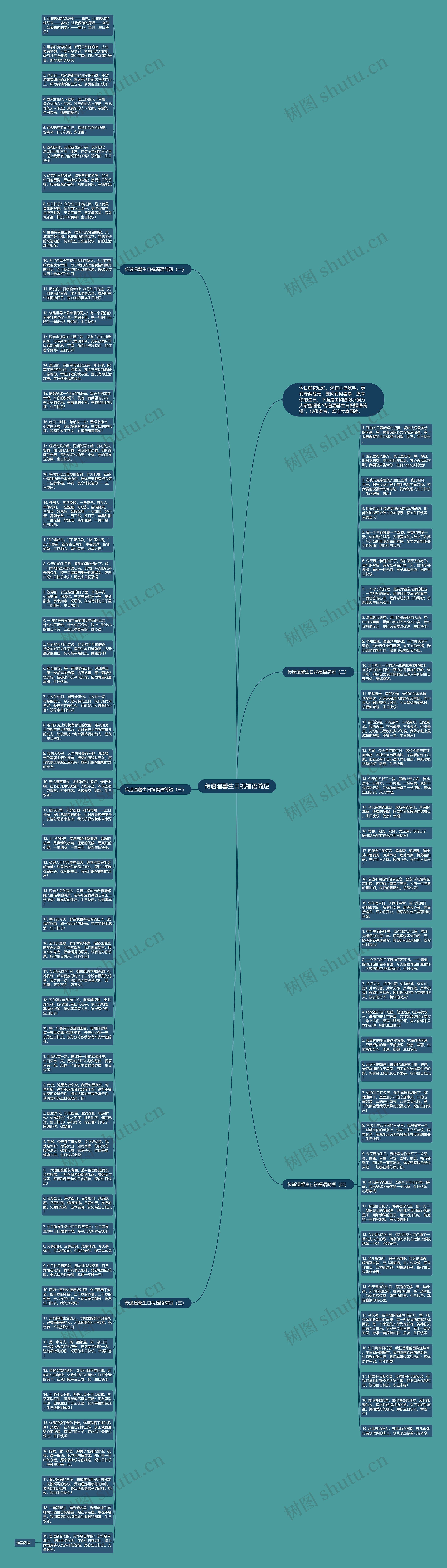 传递温馨生日祝福语简短思维导图