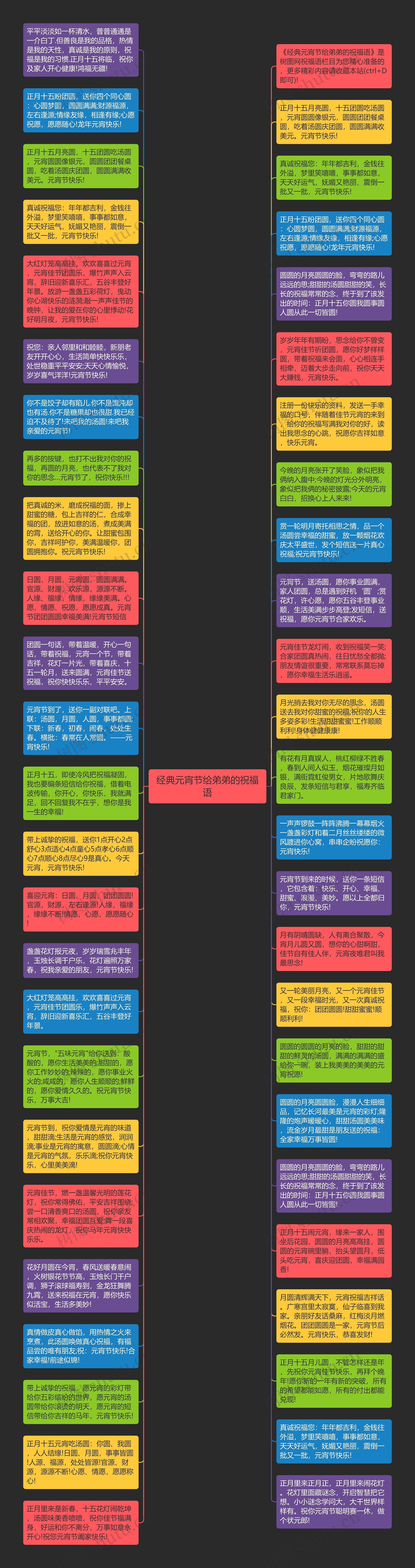 经典元宵节给弟弟的祝福语思维导图高清图 经典元宵节给弟弟的祝福语思维导图