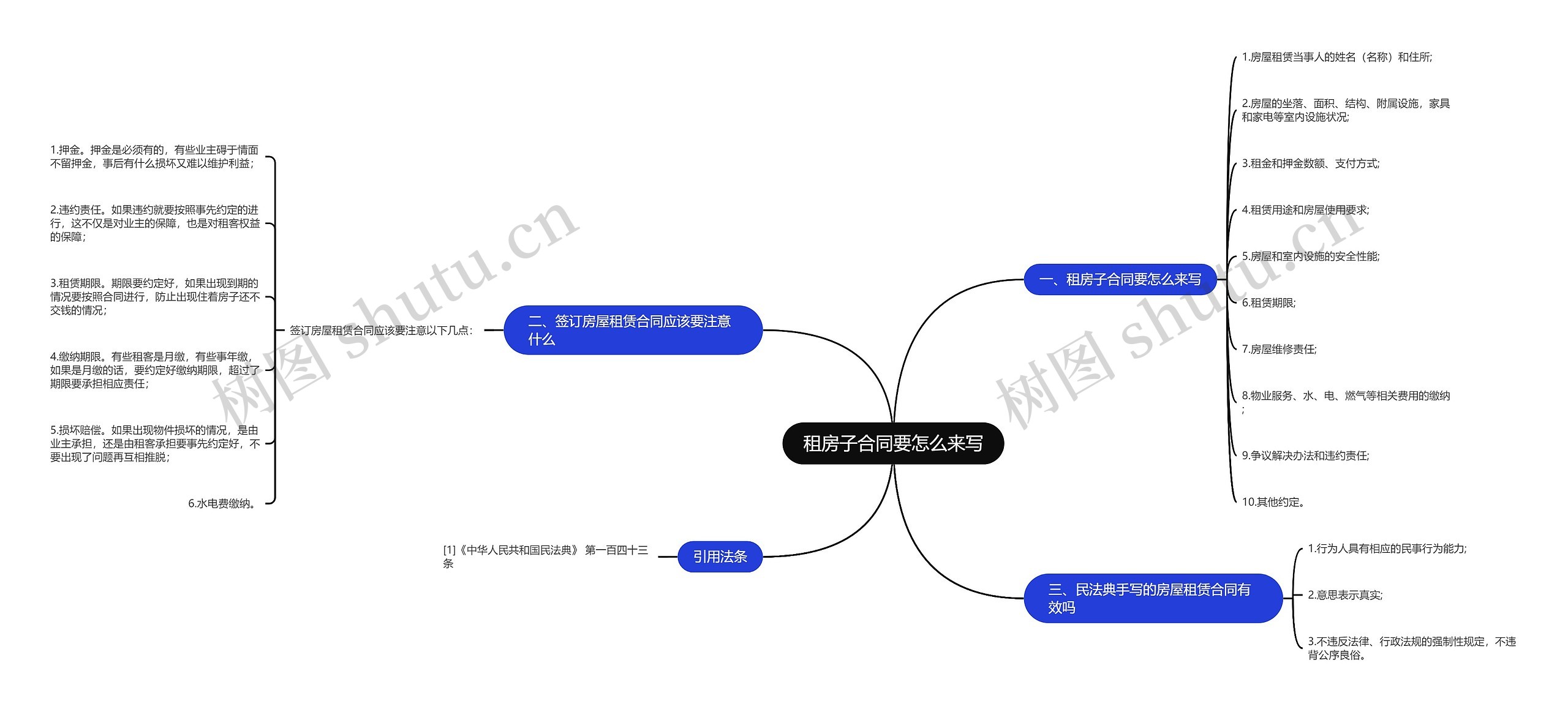 租房子合同要怎么来写思维导图