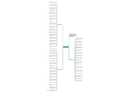 生日祝福语给同事思维导图