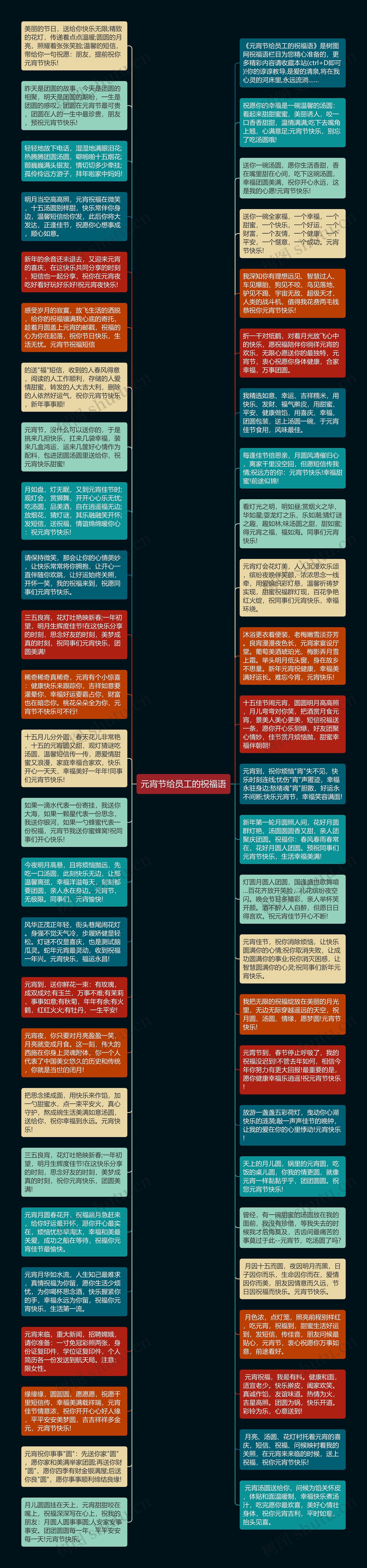 元宵节给员工的祝福语思维导图