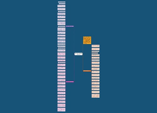 端午节给客户祝福语简短语句57句思维导图