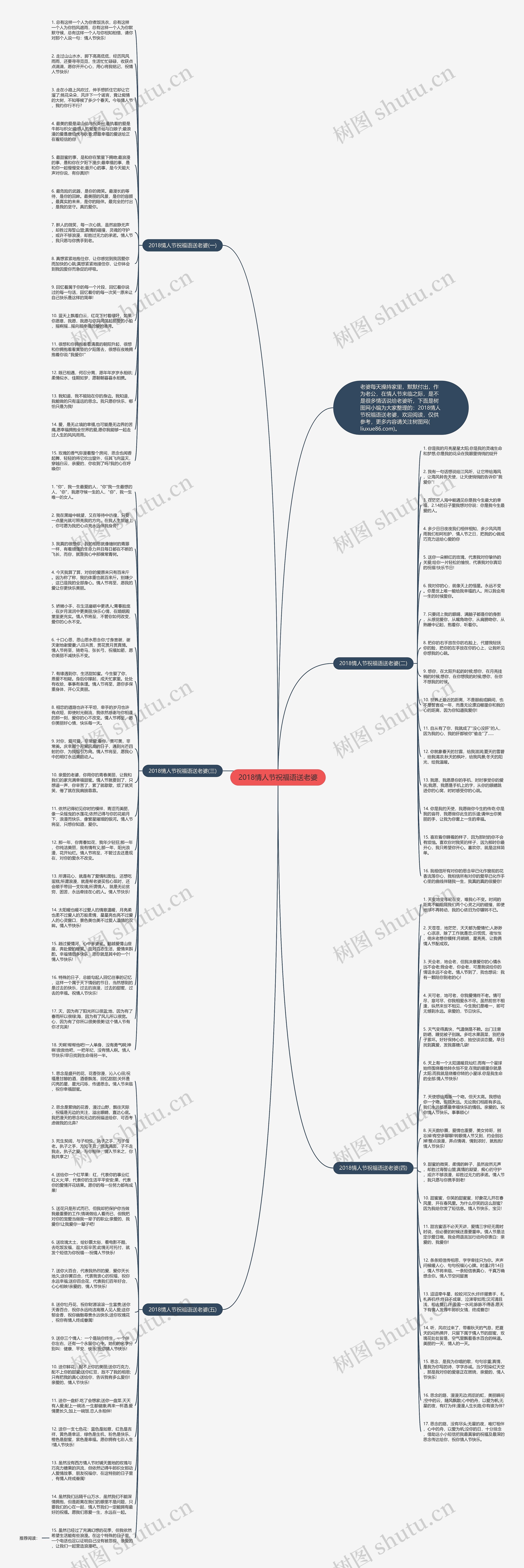 2018情人节祝福语送老婆思维导图