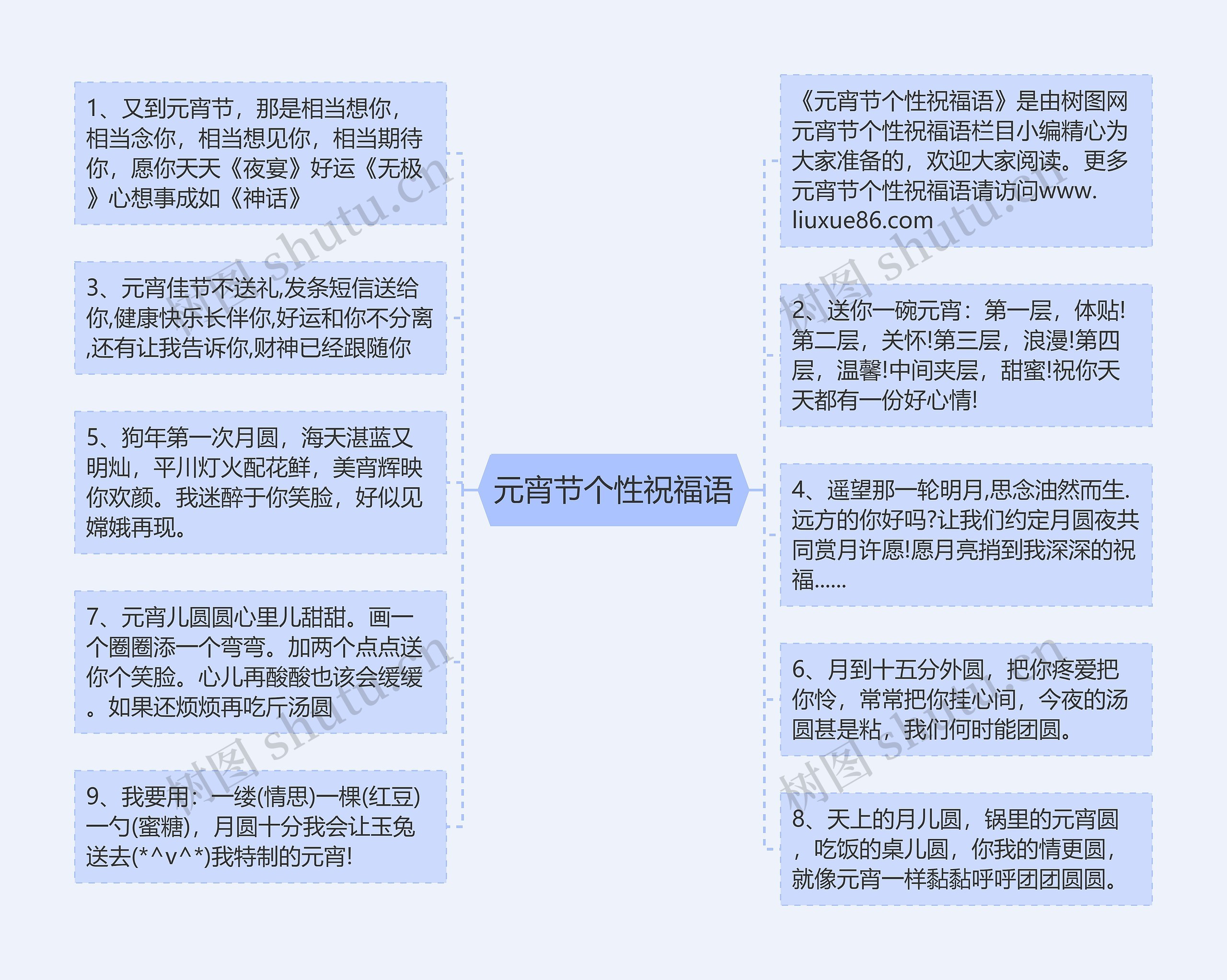 元宵节个性祝福语思维导图