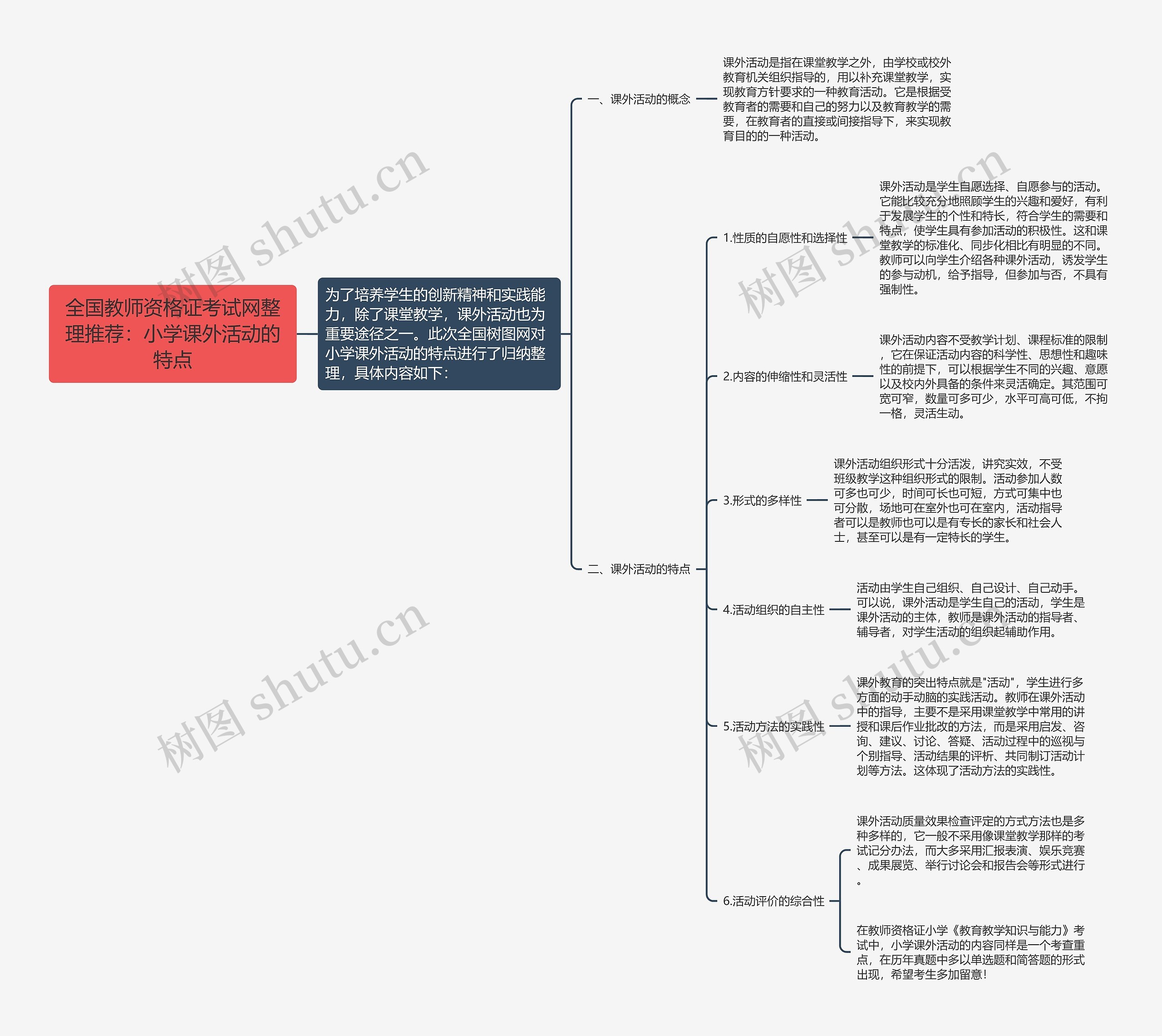 全国教师资格证考试网整理推荐：小学课外活动的特点思维导图