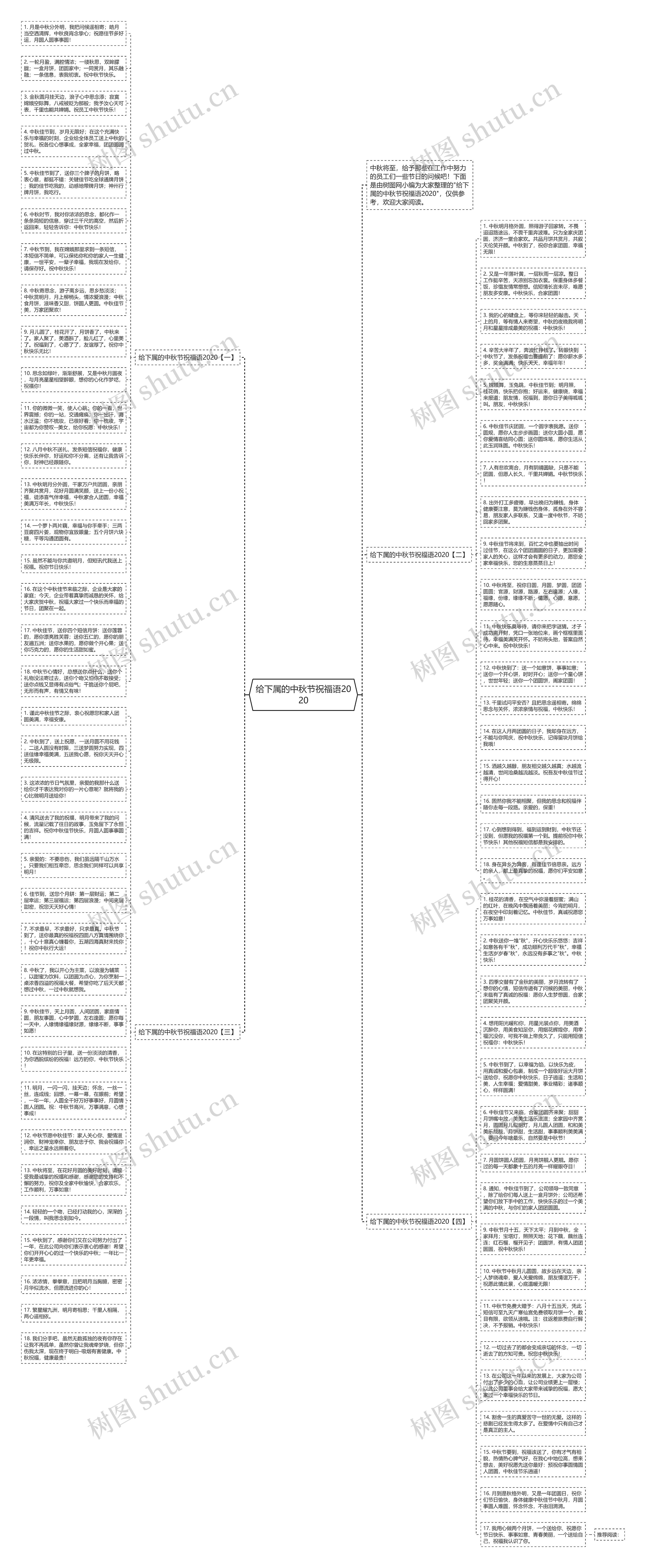 给下属的中秋节祝福语2020思维导图