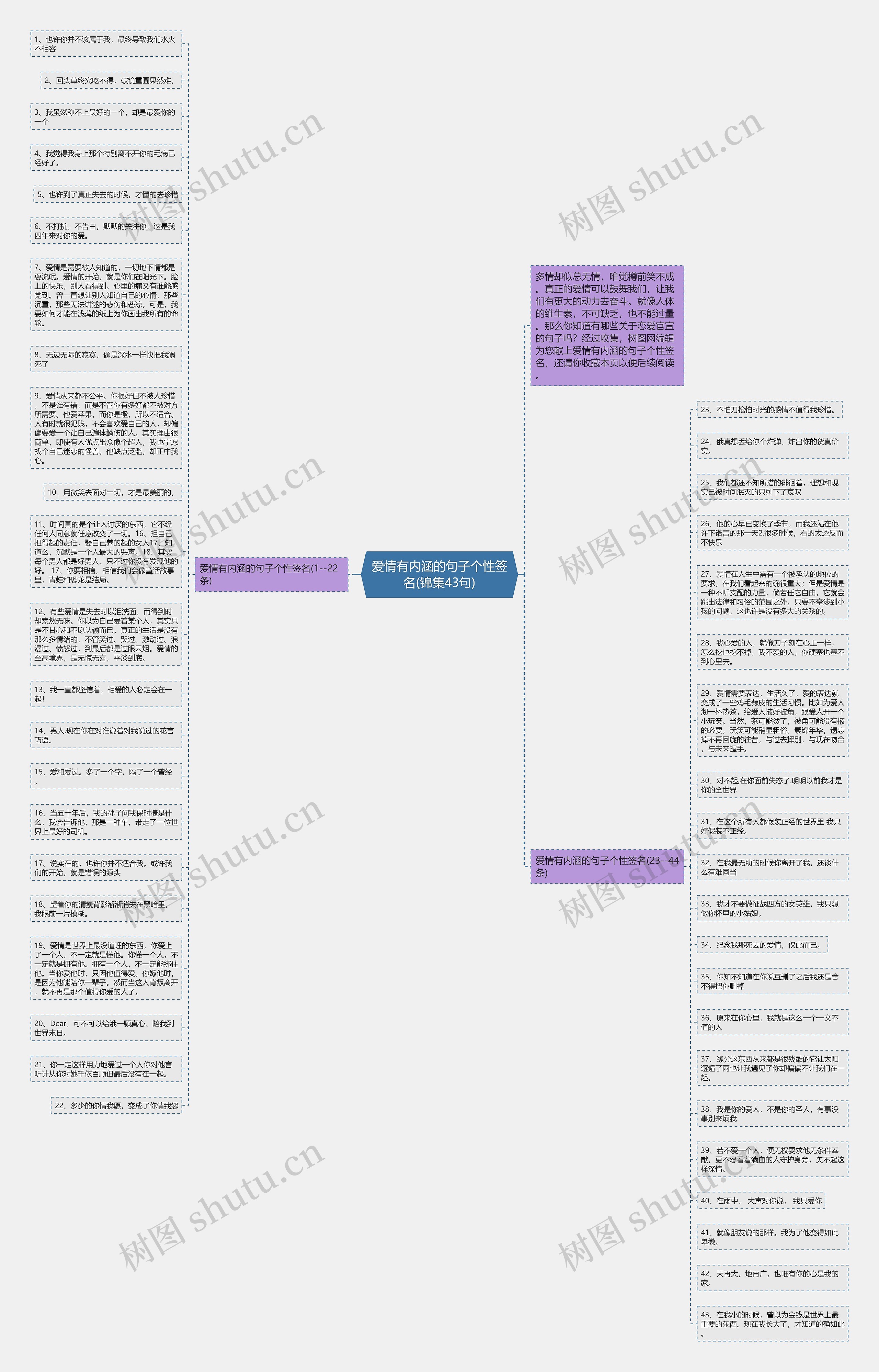爱情有内涵的句子个性签名(锦集43句)思维导图