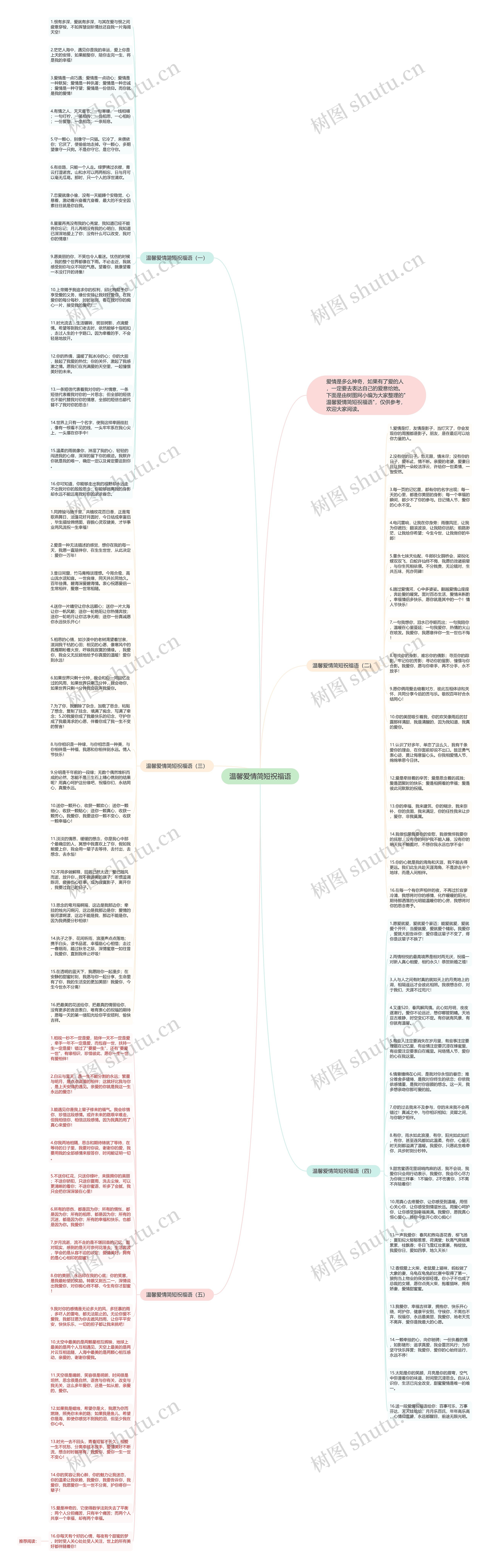 温馨爱情简短祝福语思维导图