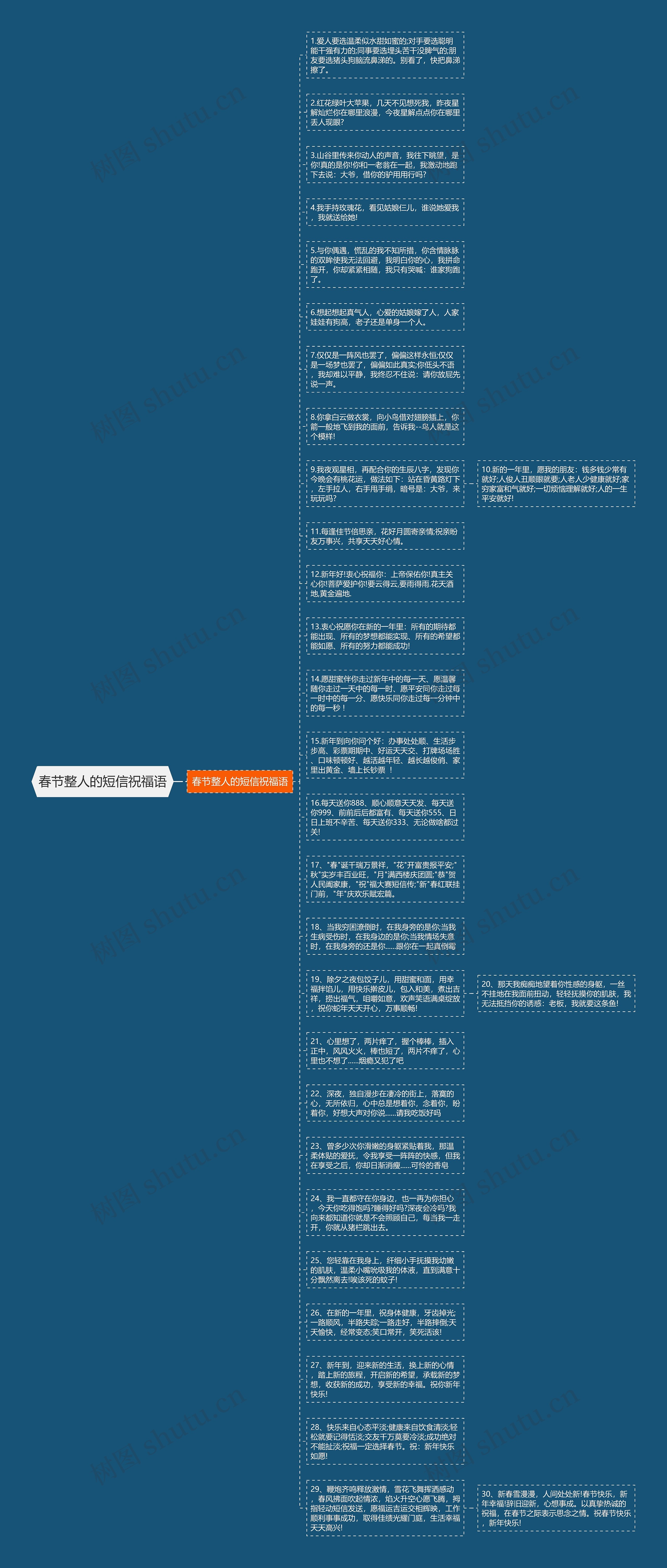 春节整人的短信祝福语思维导图高清图 春节整人的短信祝福语思维导图